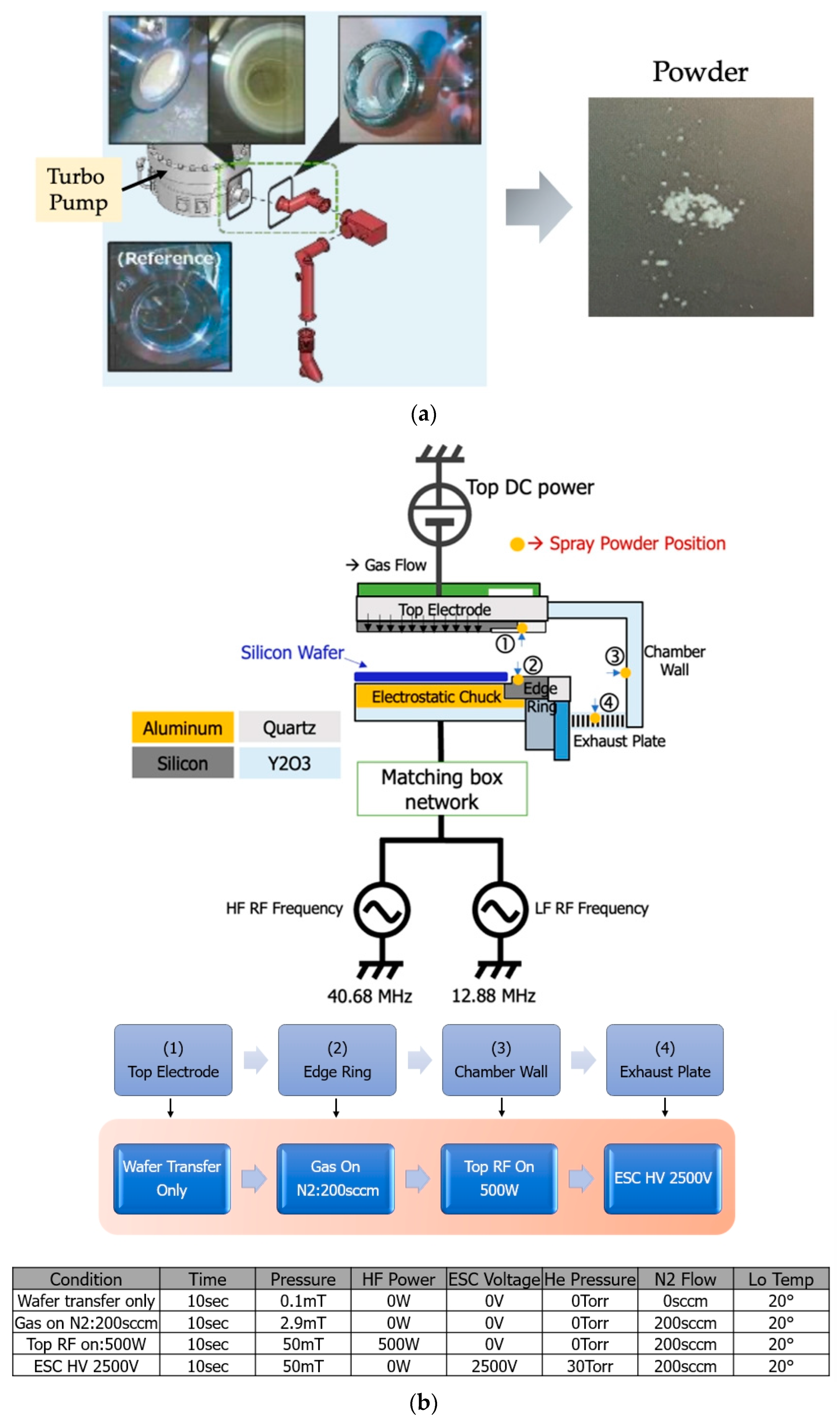 Applsci 12 05684 g004a