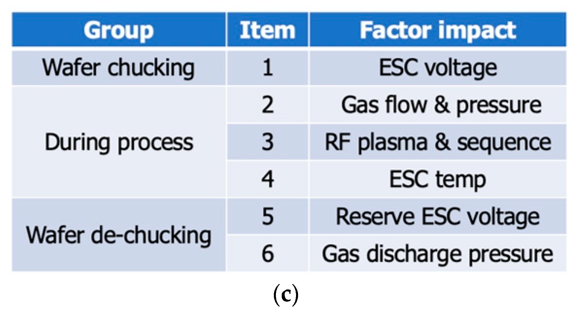 Applsci 12 05684 g004b