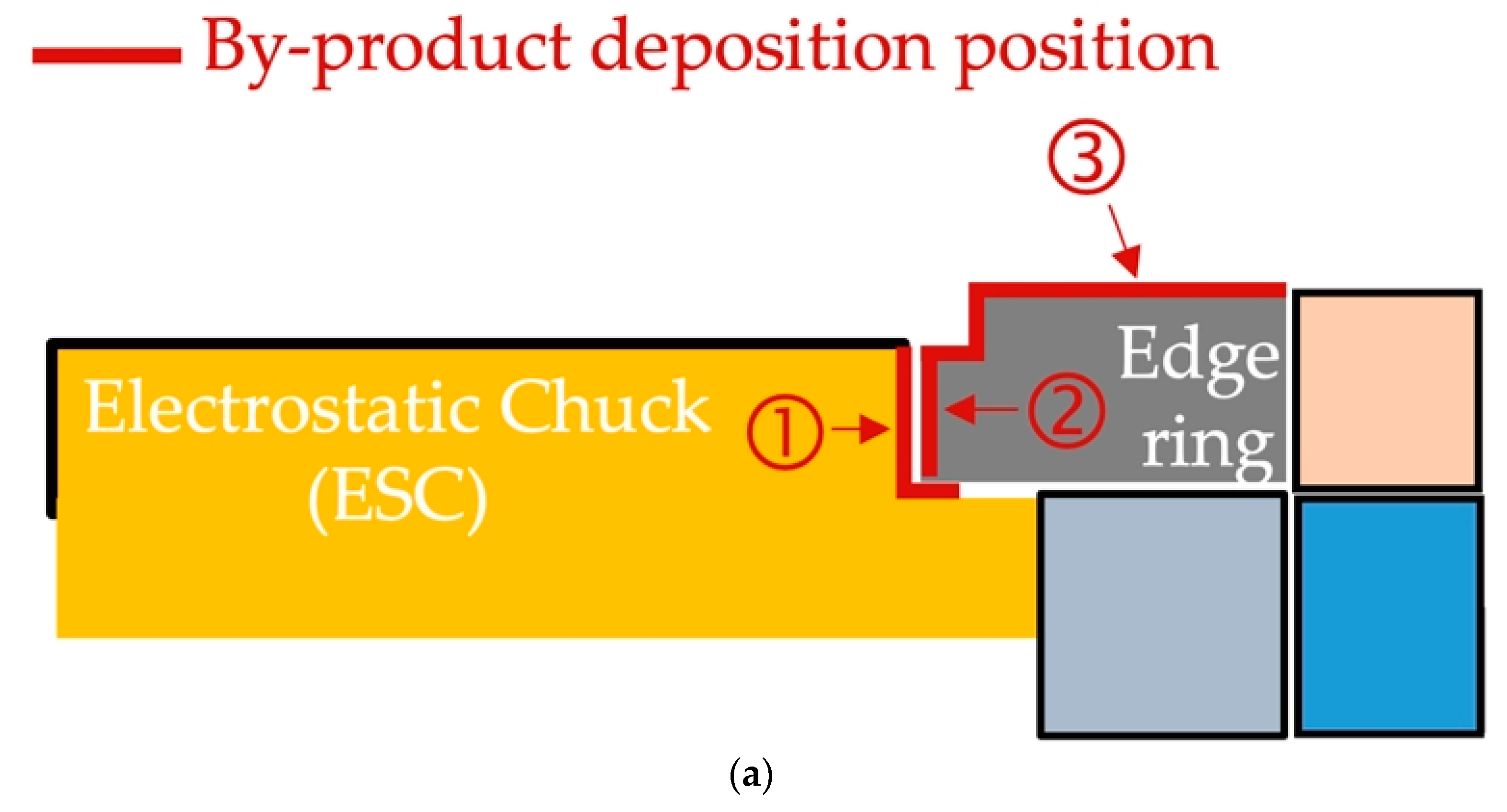 Applsci 12 05684 g005a