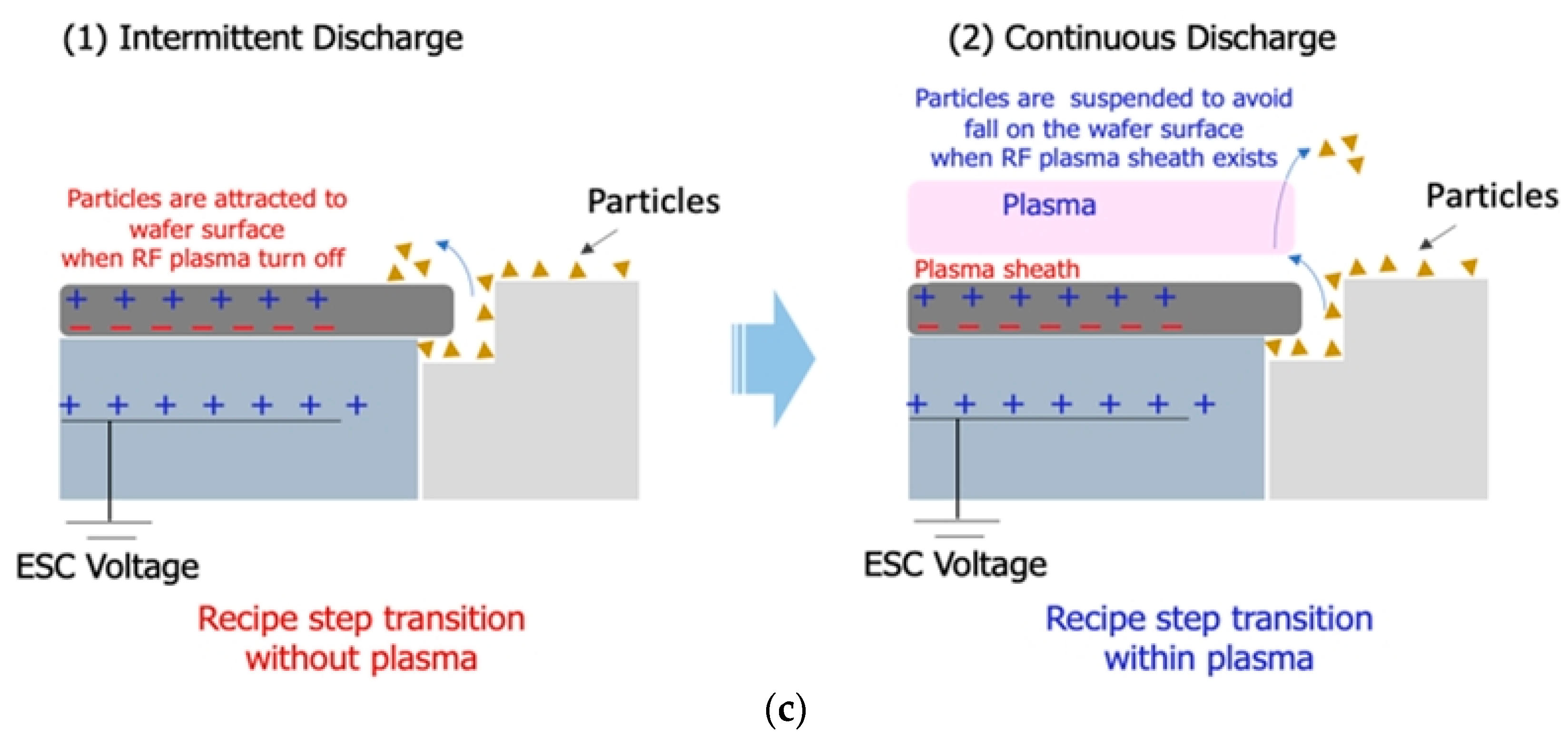 Abo Plasma Compensation - ivn2bu3