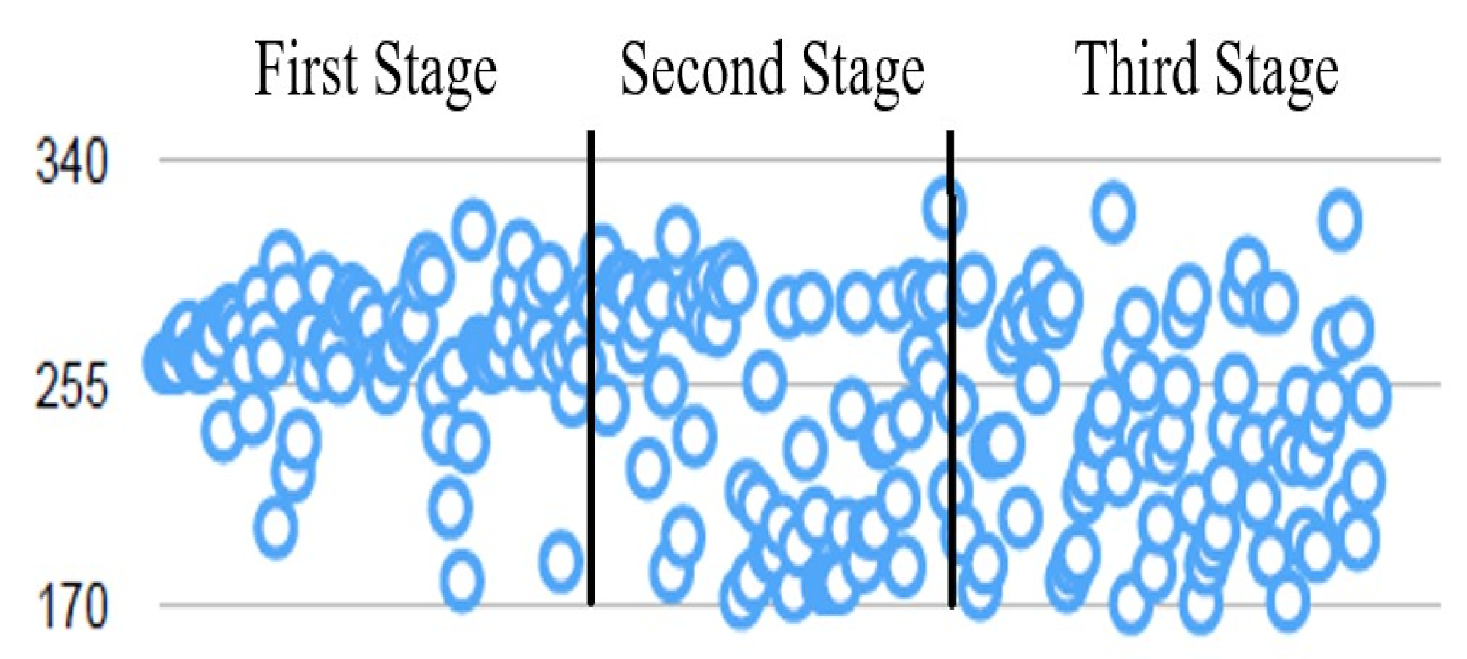 Applsci 12 05685 g002 550