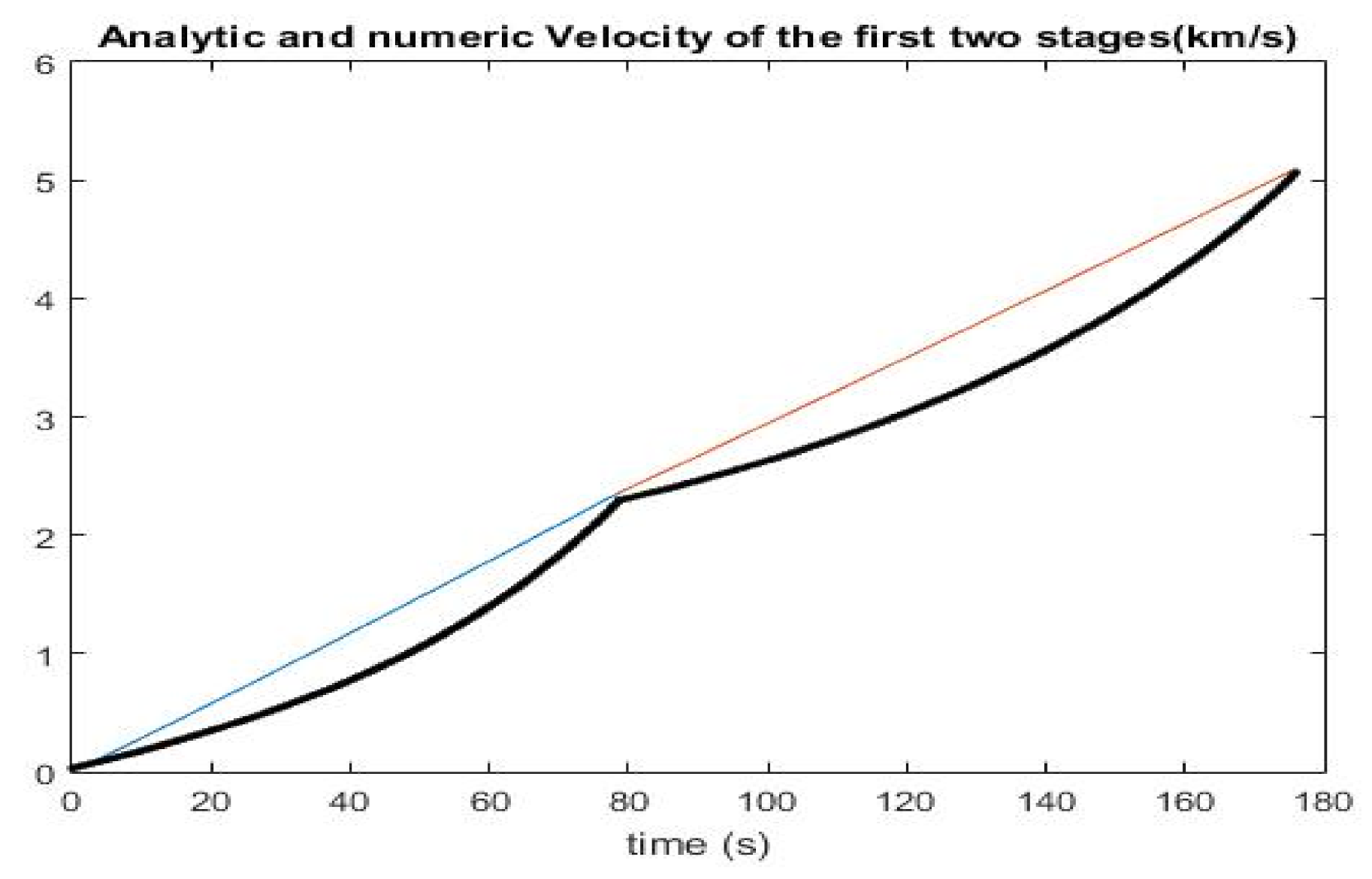 Applsci 12 05685 g006 550