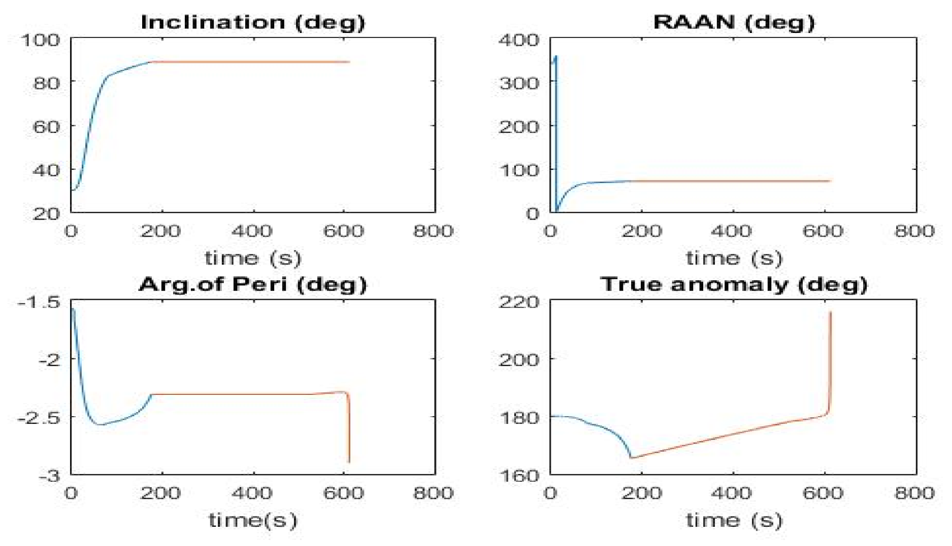 Applsci 12 05685 g010 550