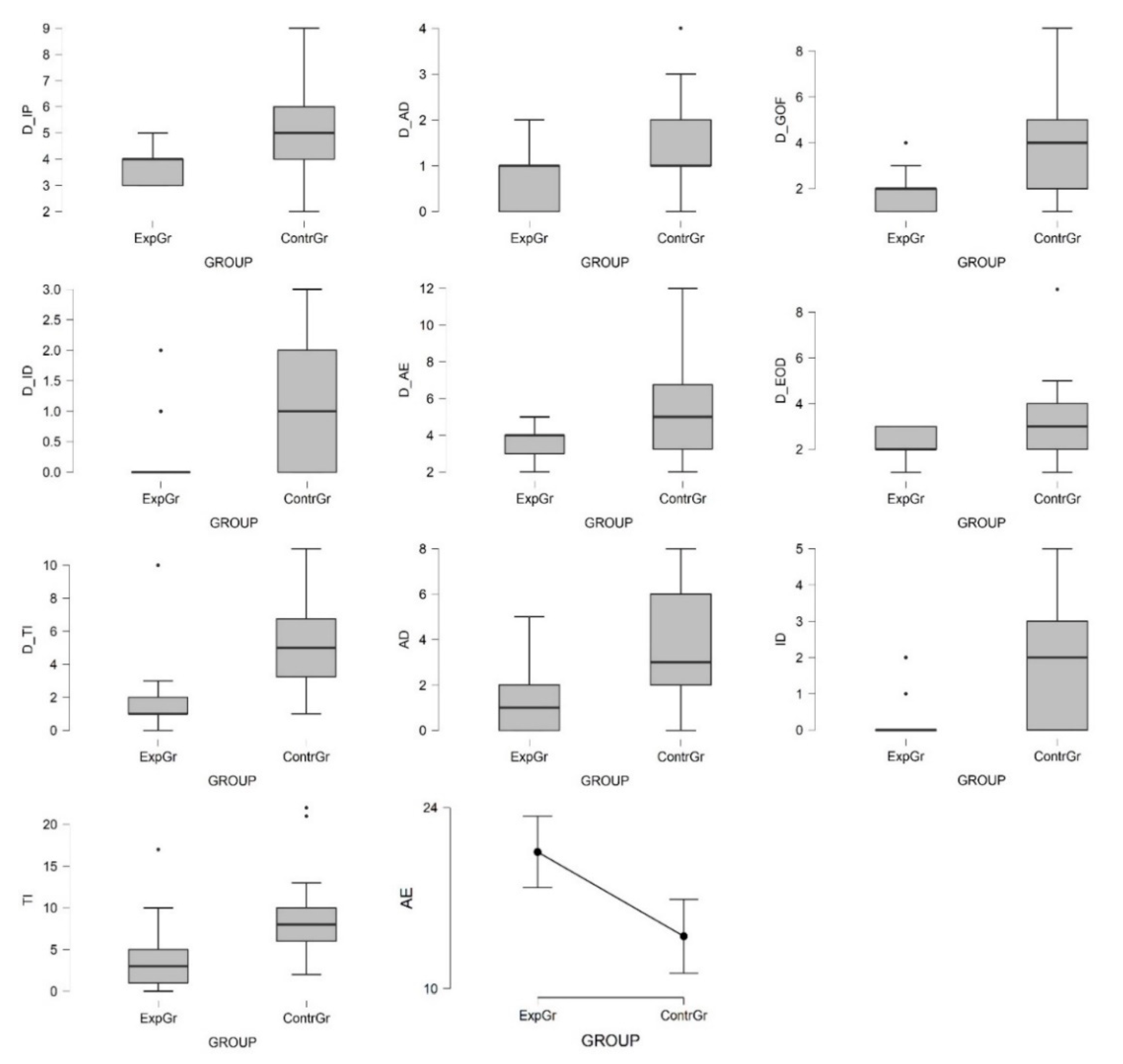 Applsci 12 05686 g008