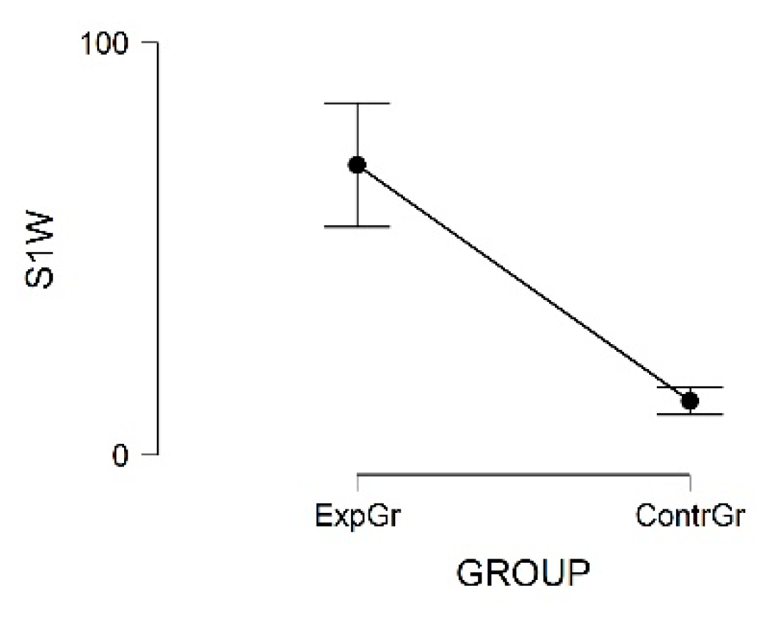 Applsci 12 05686 g010