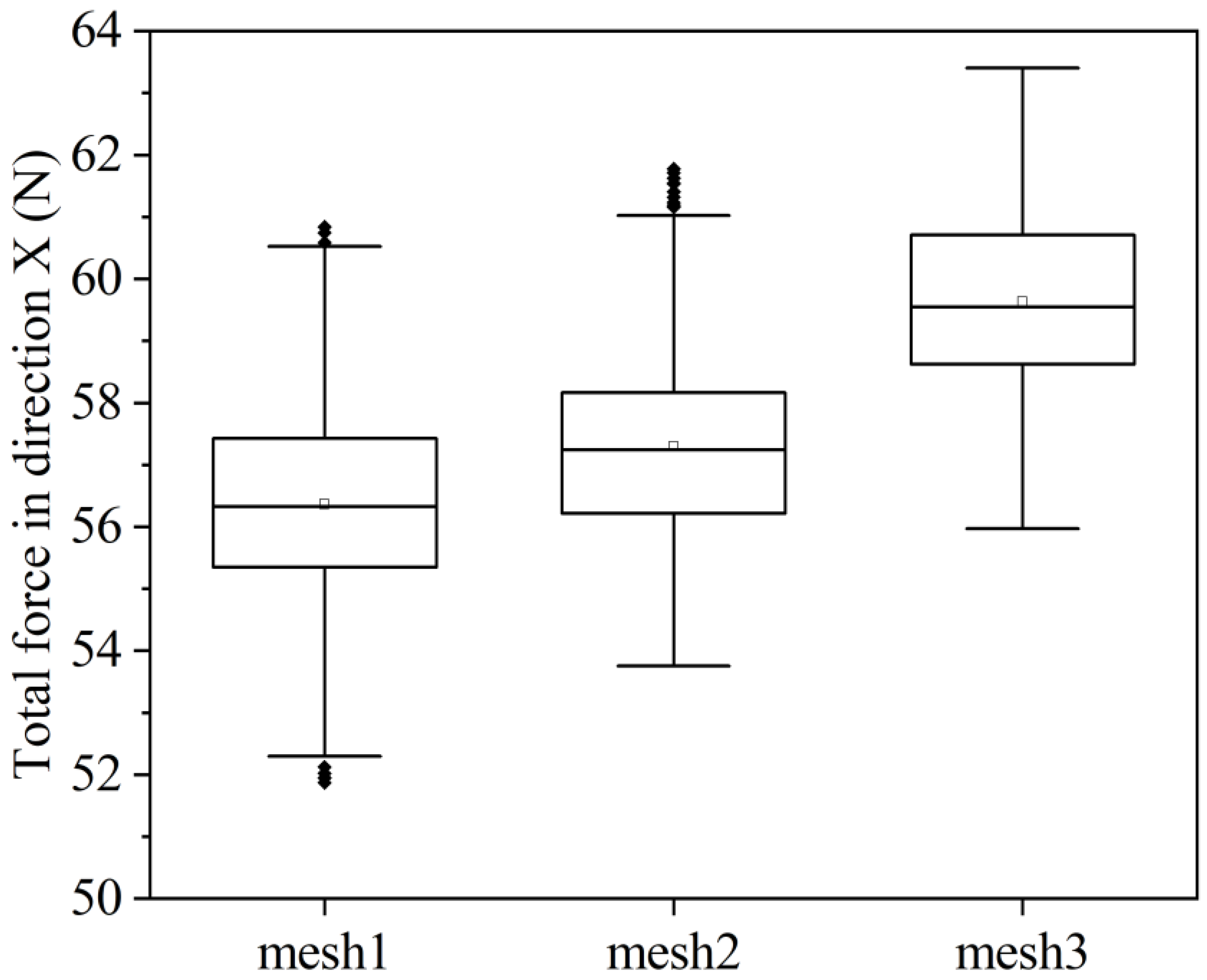 Applsci 12 05688 g004 550