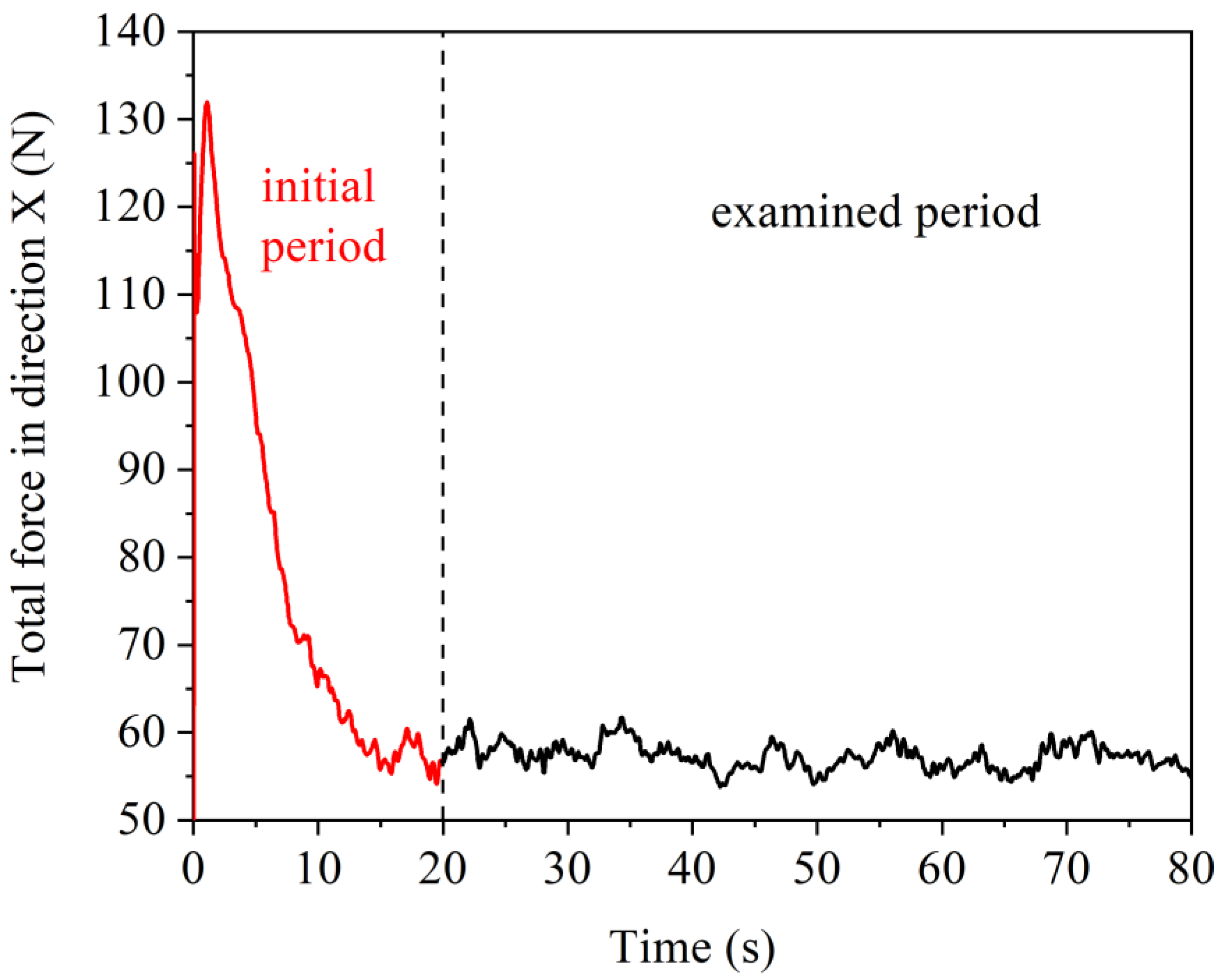 Applsci 12 05688 g005 550