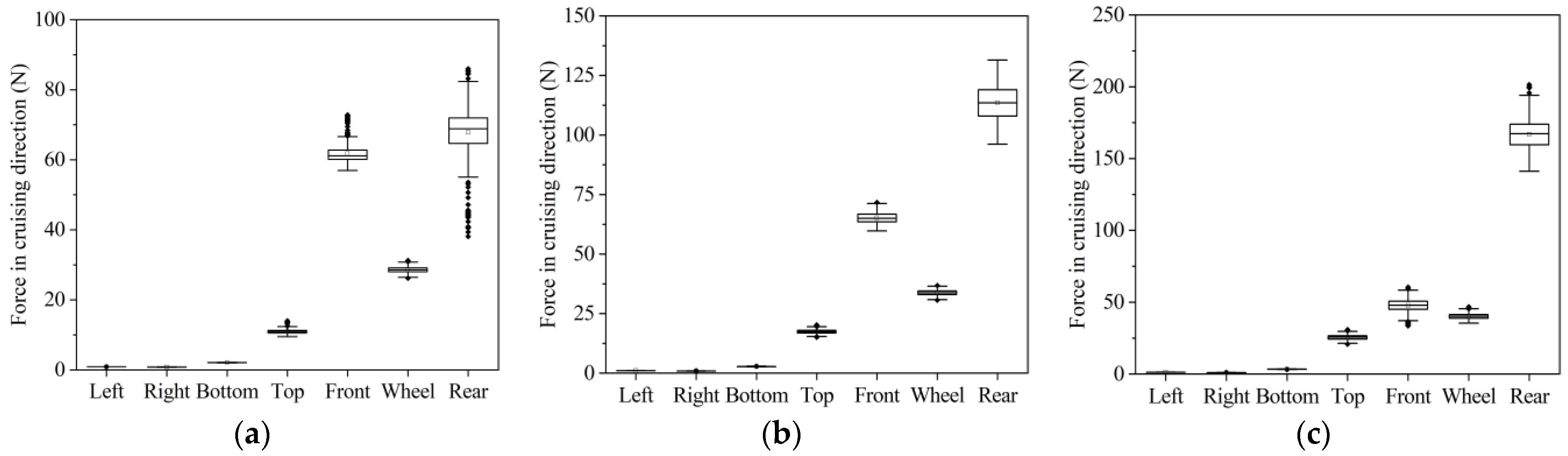 Applsci 12 05688 g008 550