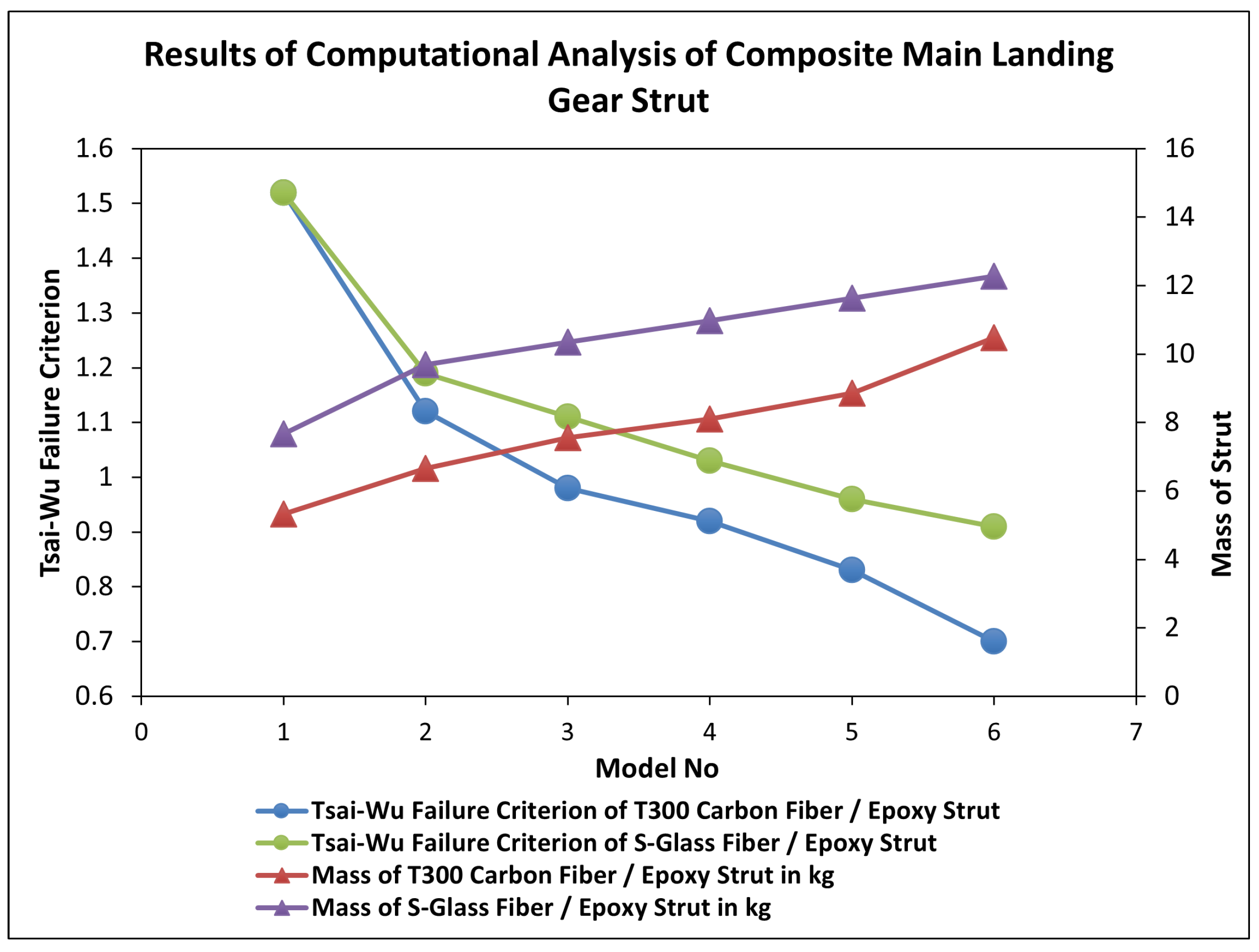 Applsci 12 05689 g009 550