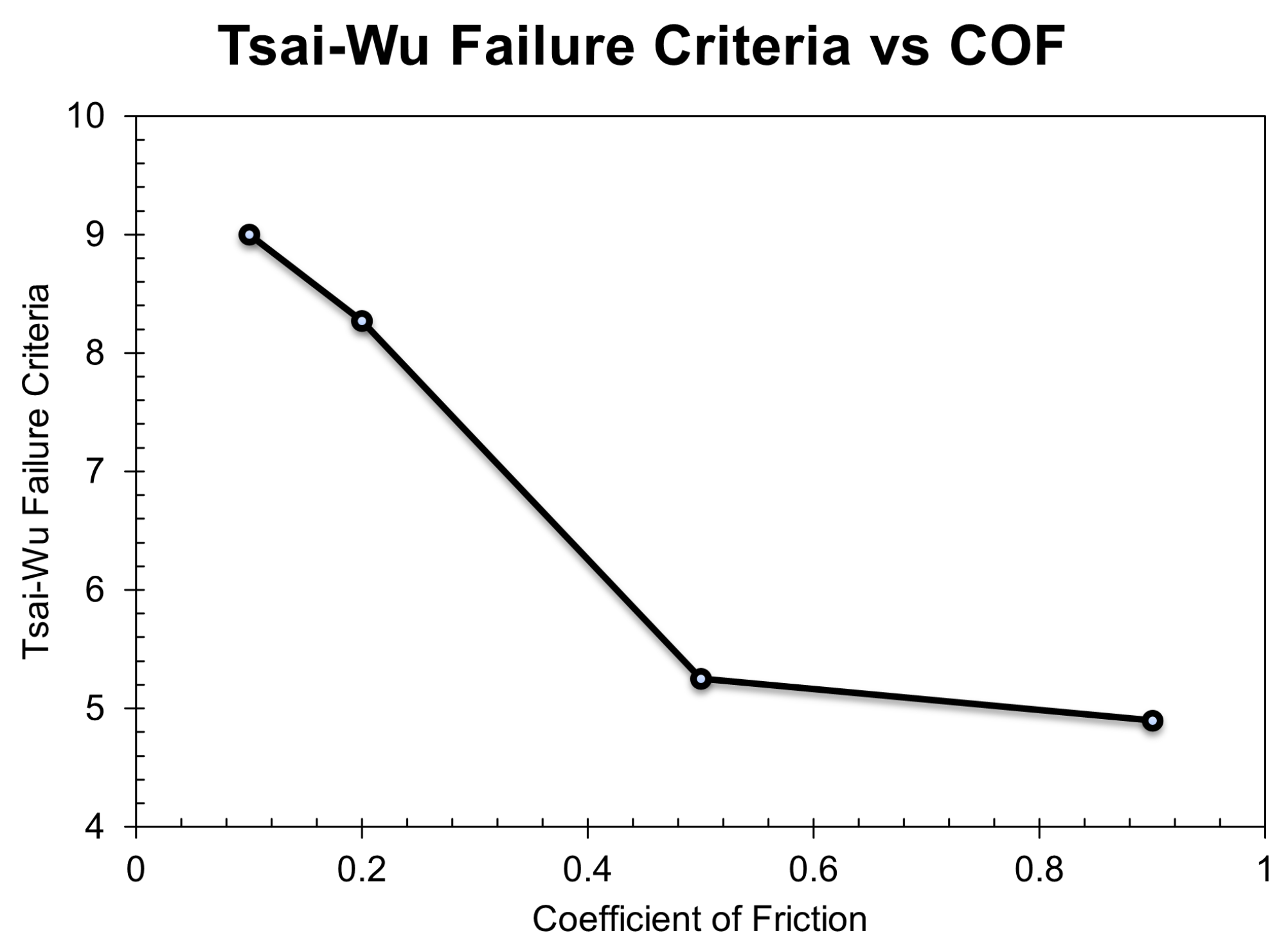 Applsci 12 05689 g014 550