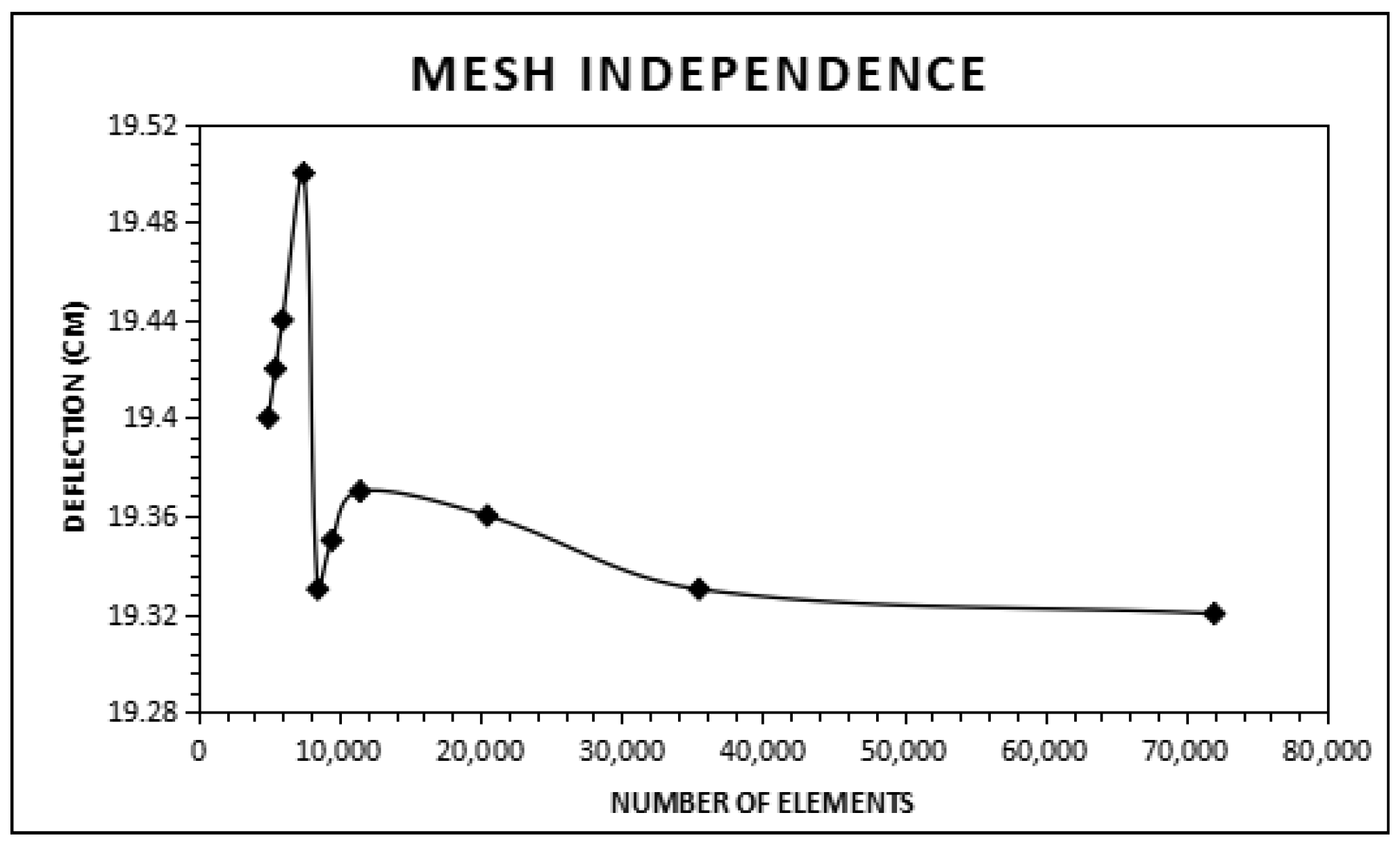 Applsci 12 05689 g015 550