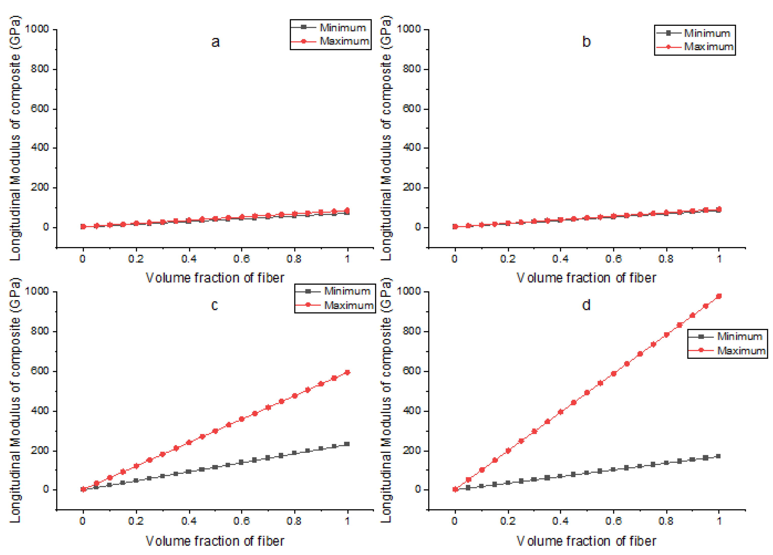 Applsci 12 05689 g0a1 550