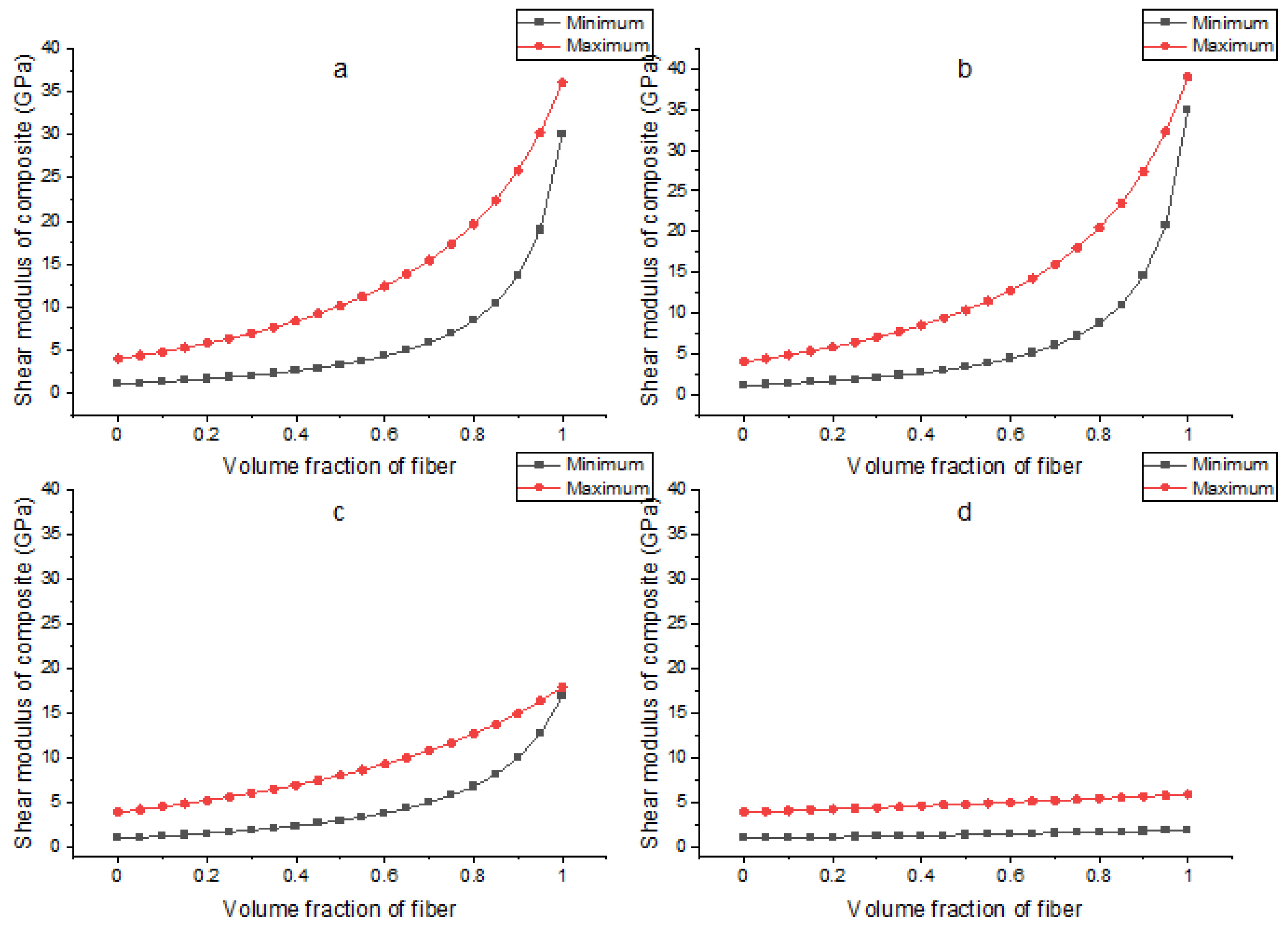 Applsci 12 05689 g0a3 550