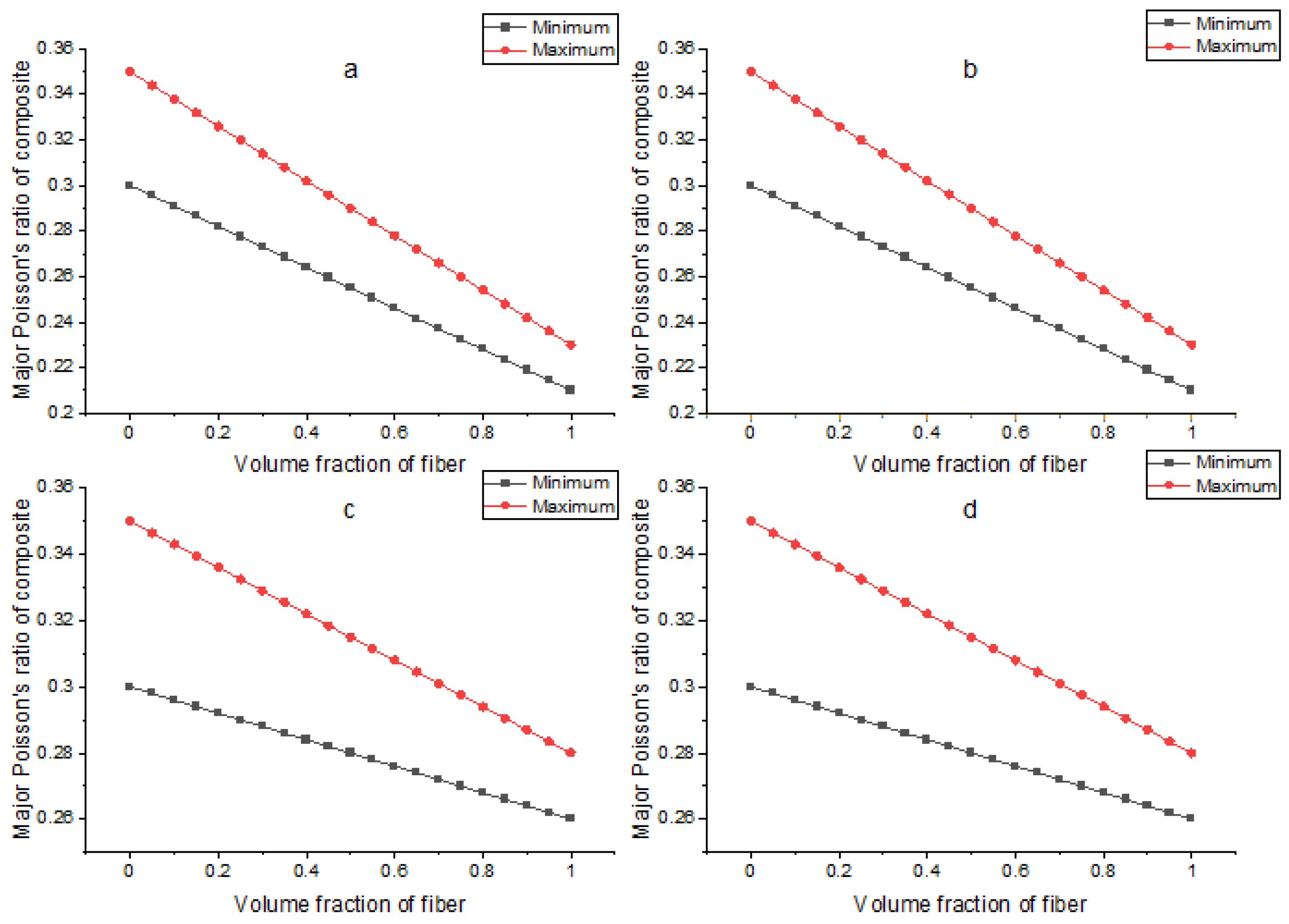Applsci 12 05689 g0a4 550