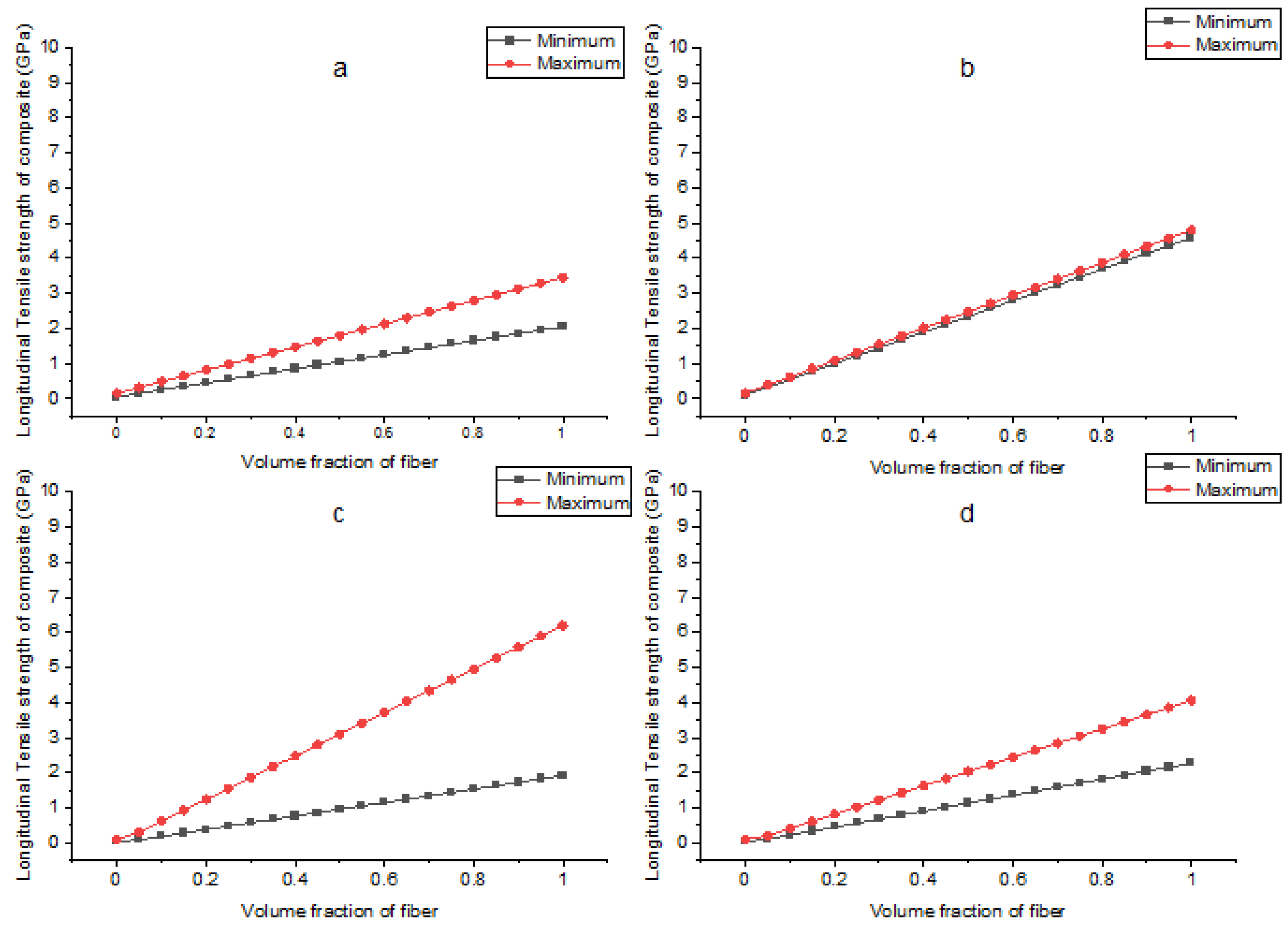 Applsci 12 05689 g0a5 550