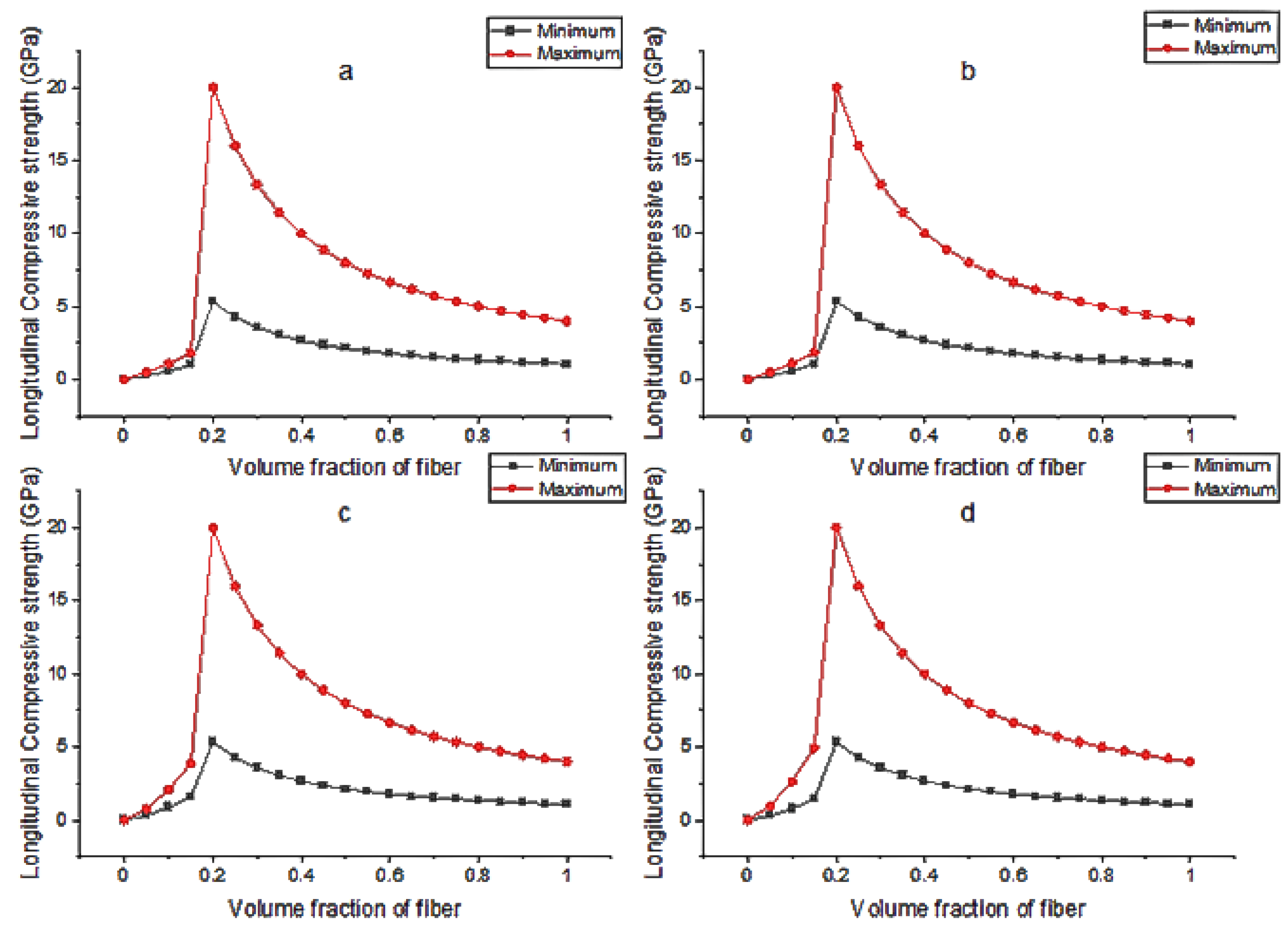 Applsci 12 05689 g0a6 550