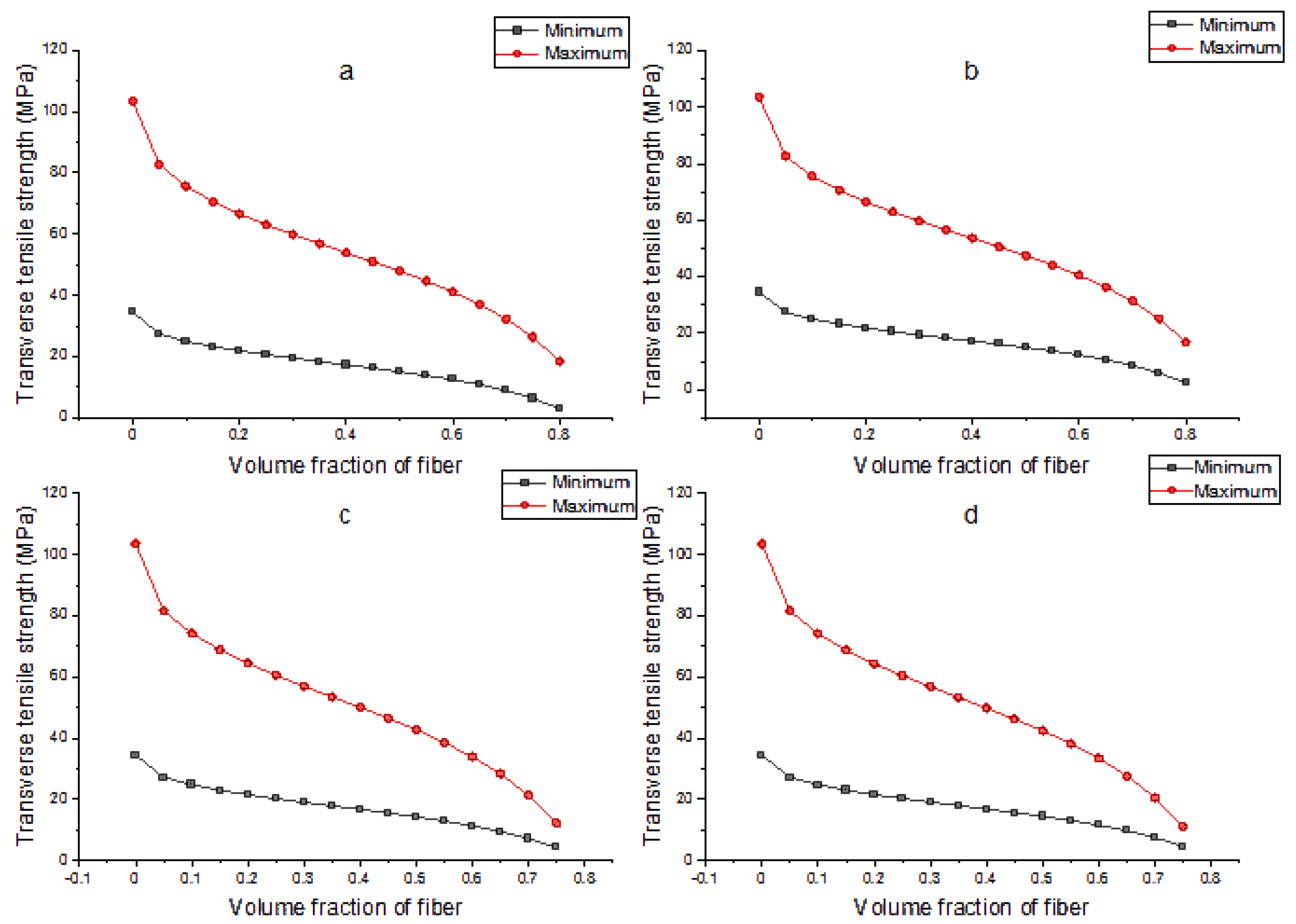 Applsci 12 05689 g0a7 550