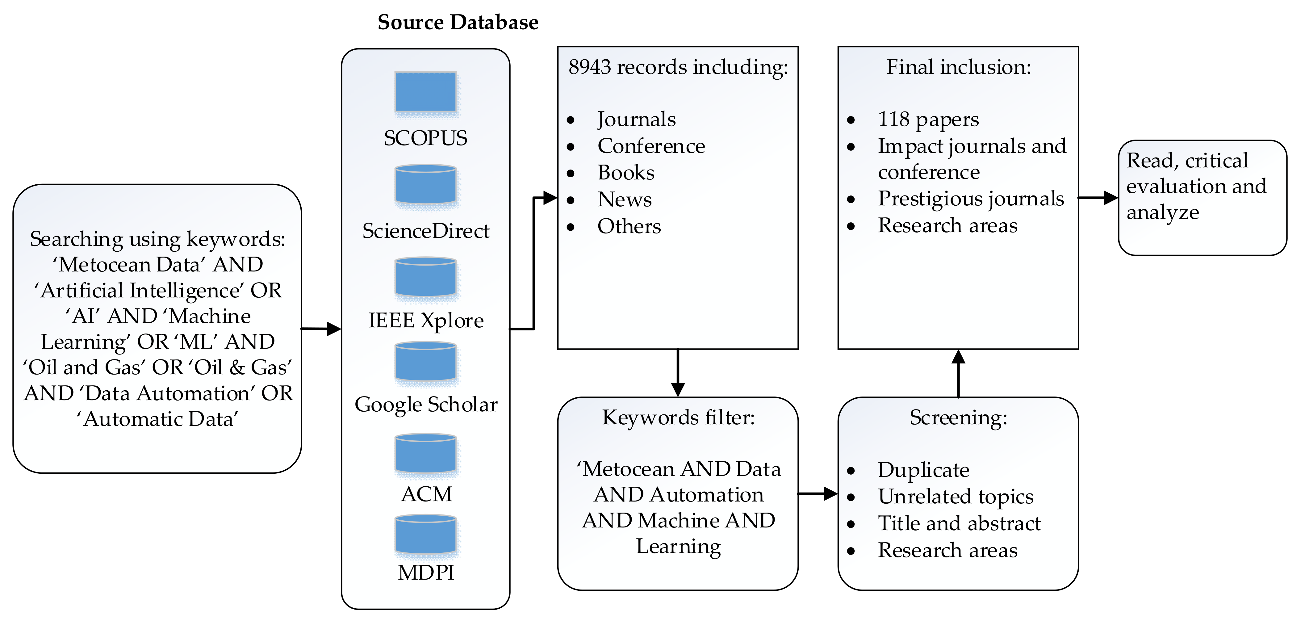 Applsci 12 05690 g001 550
