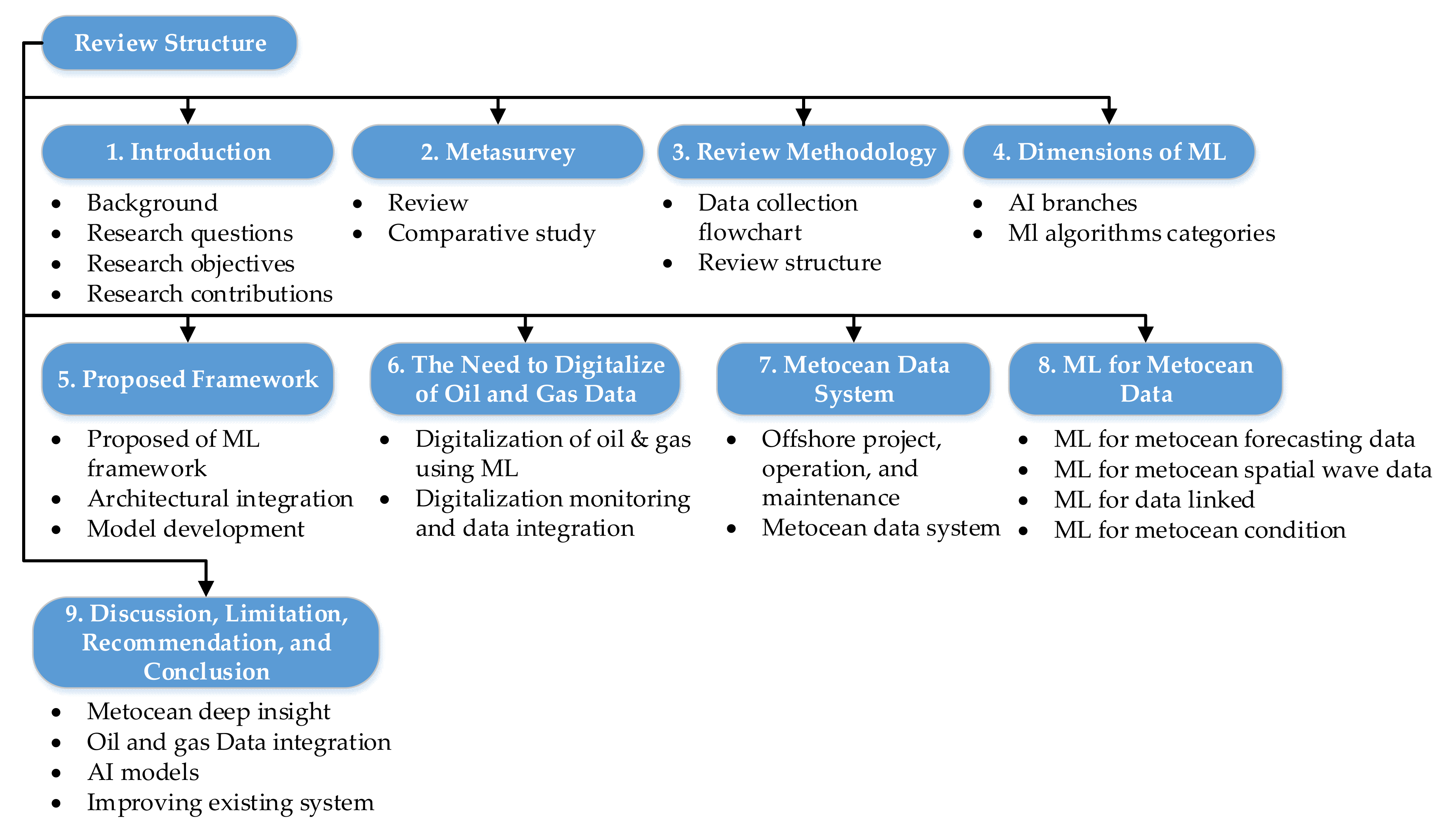 Applsci 12 05690 g002 550