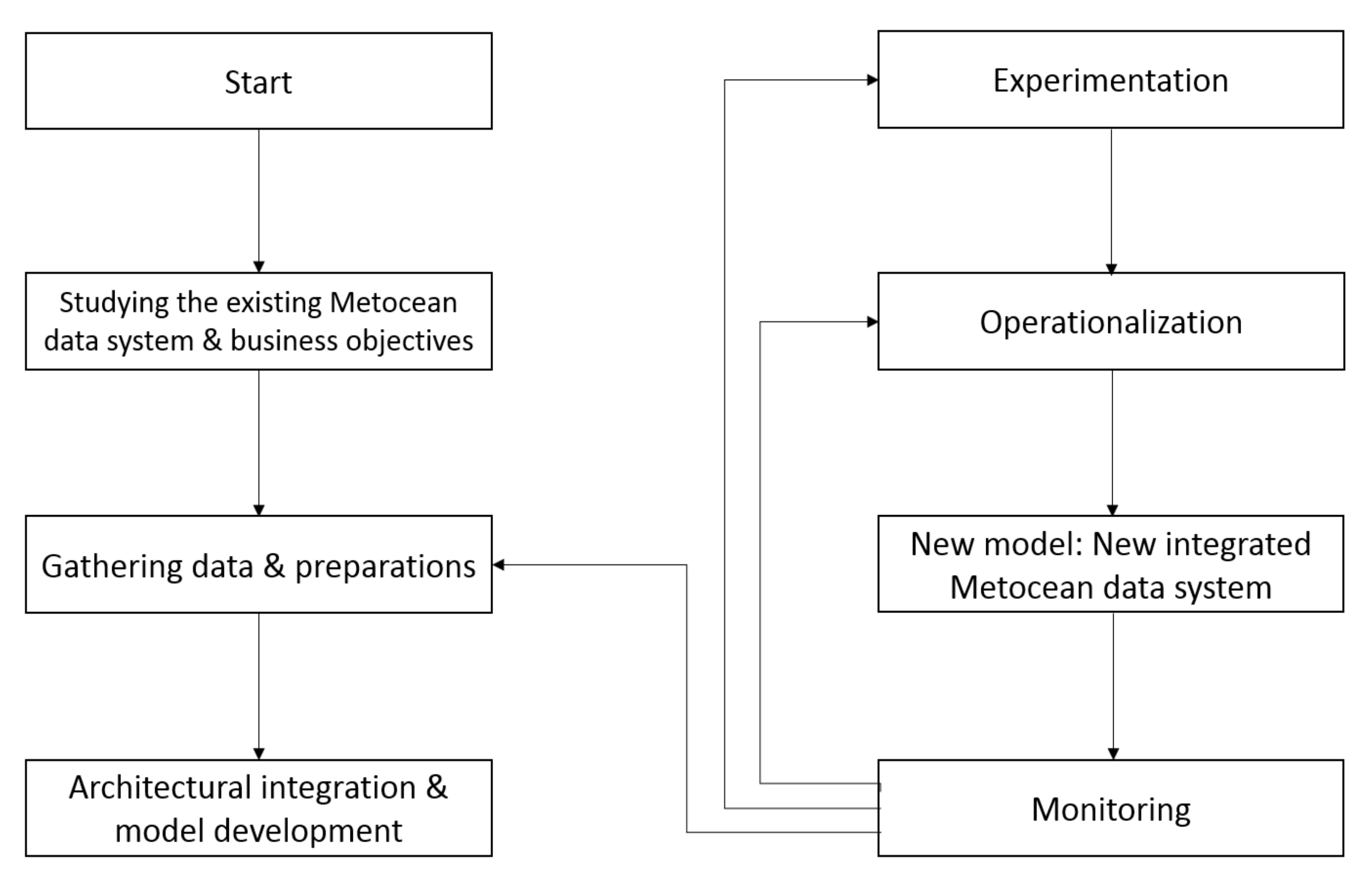 Applsci 12 05690 g004 550