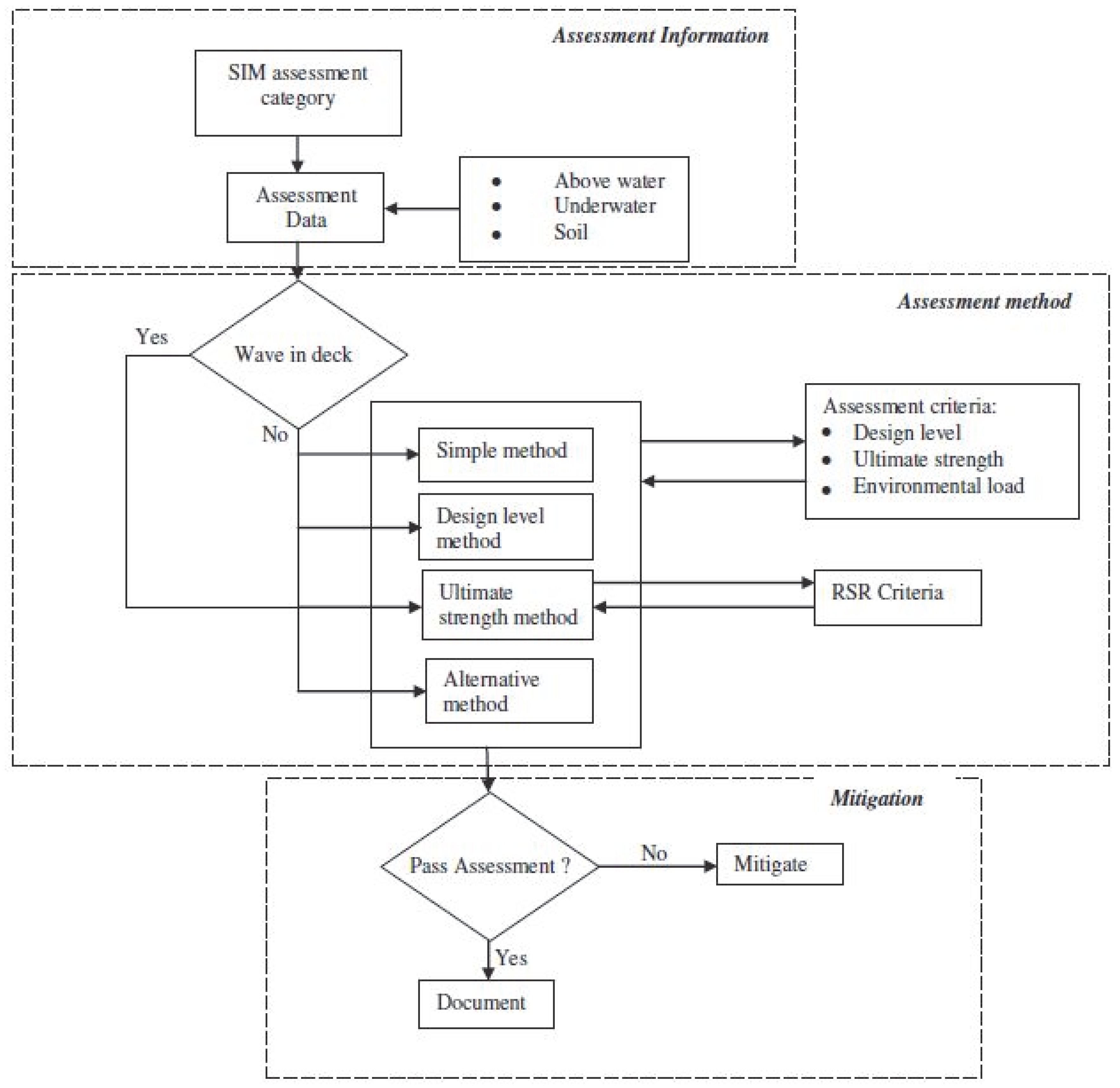 Applsci 12 05690 g007 550