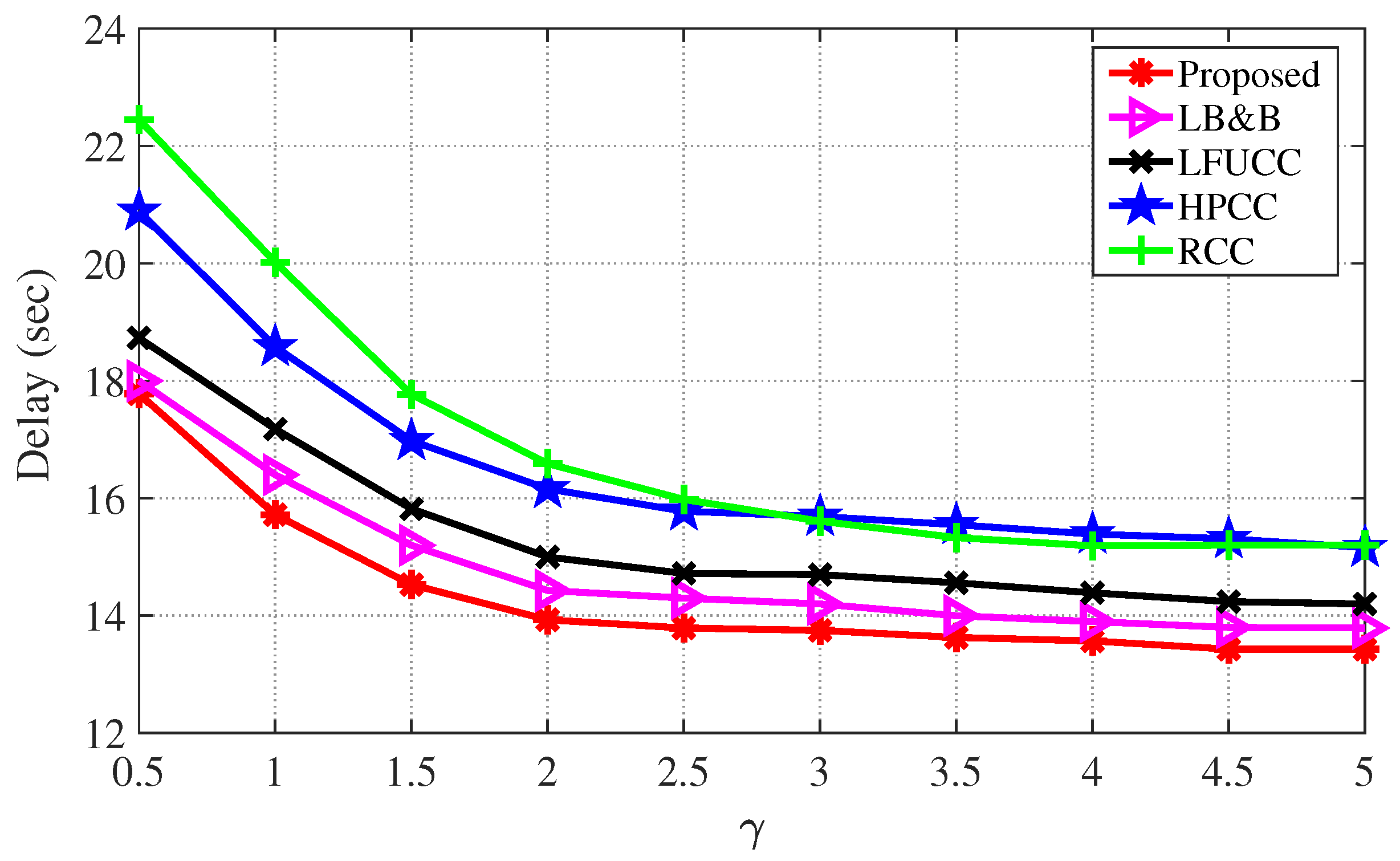 Applsci 12 05692 g004 550