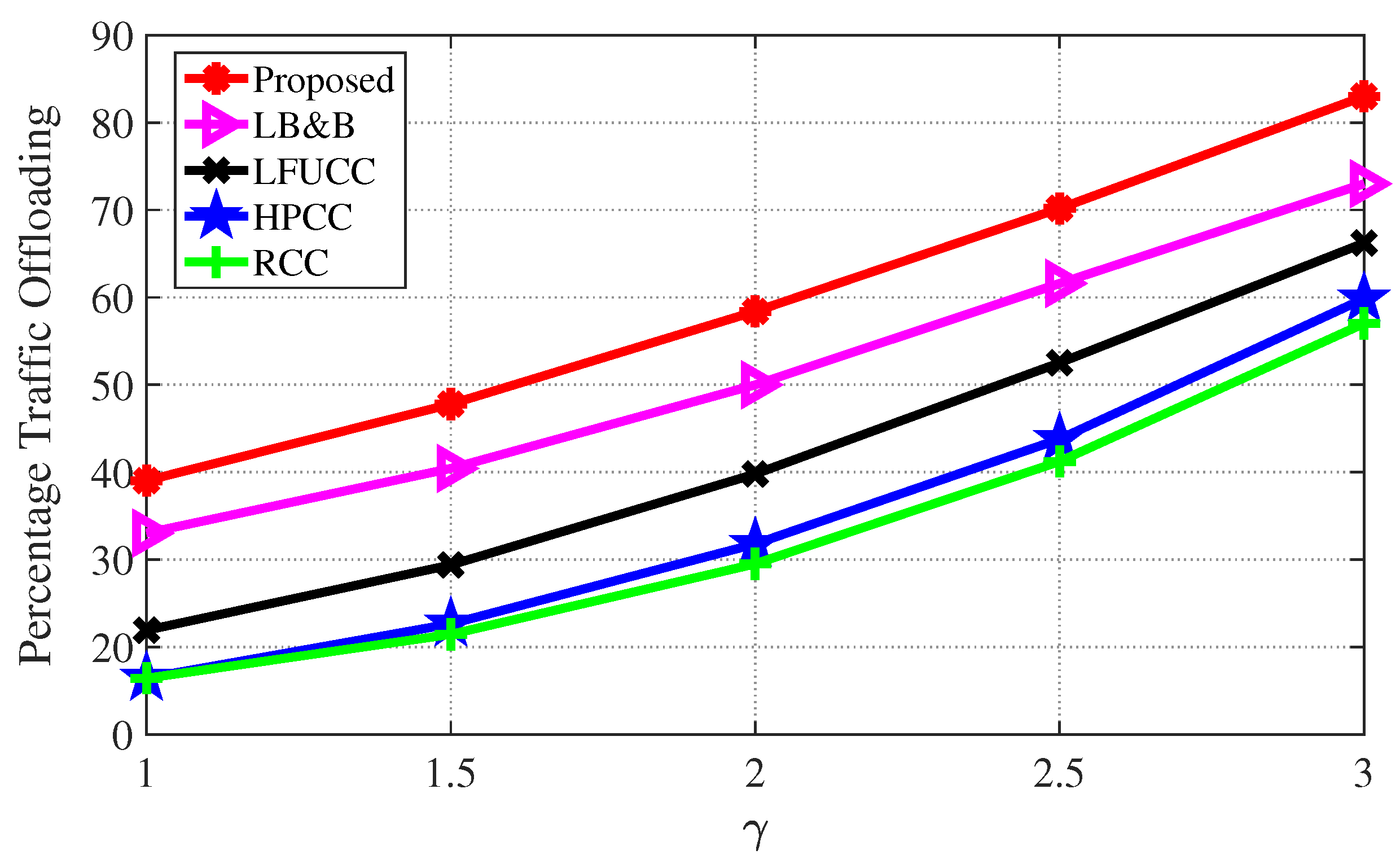 Applsci 12 05692 g007 550