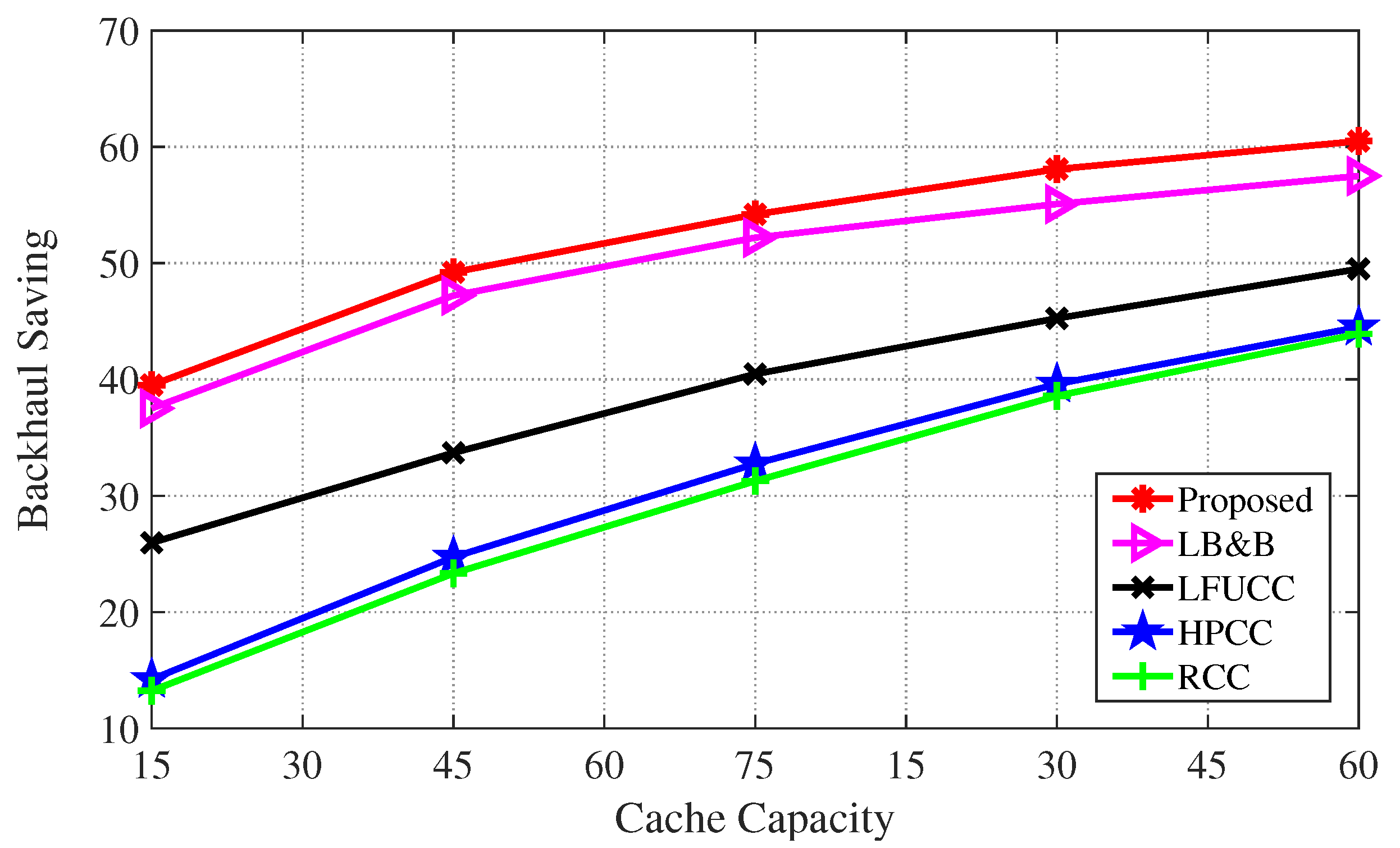 Applsci 12 05692 g008 550