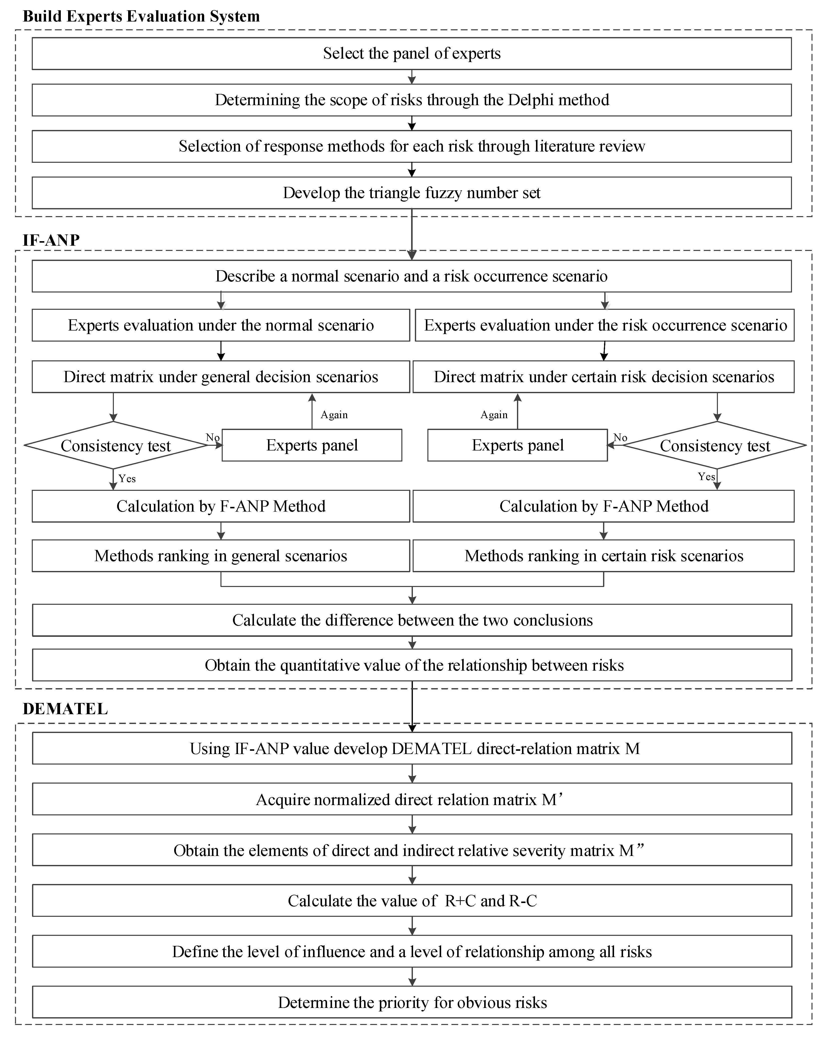 Applsci 12 05693 g001 550