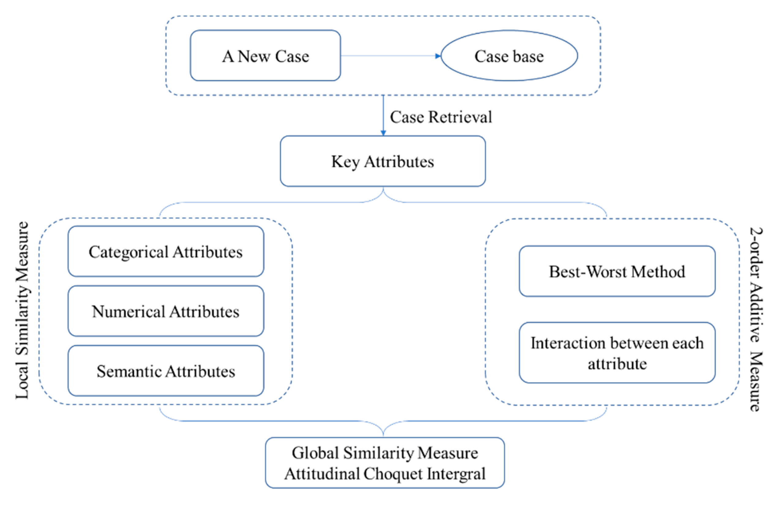 Applsci 12 05696 g001 550