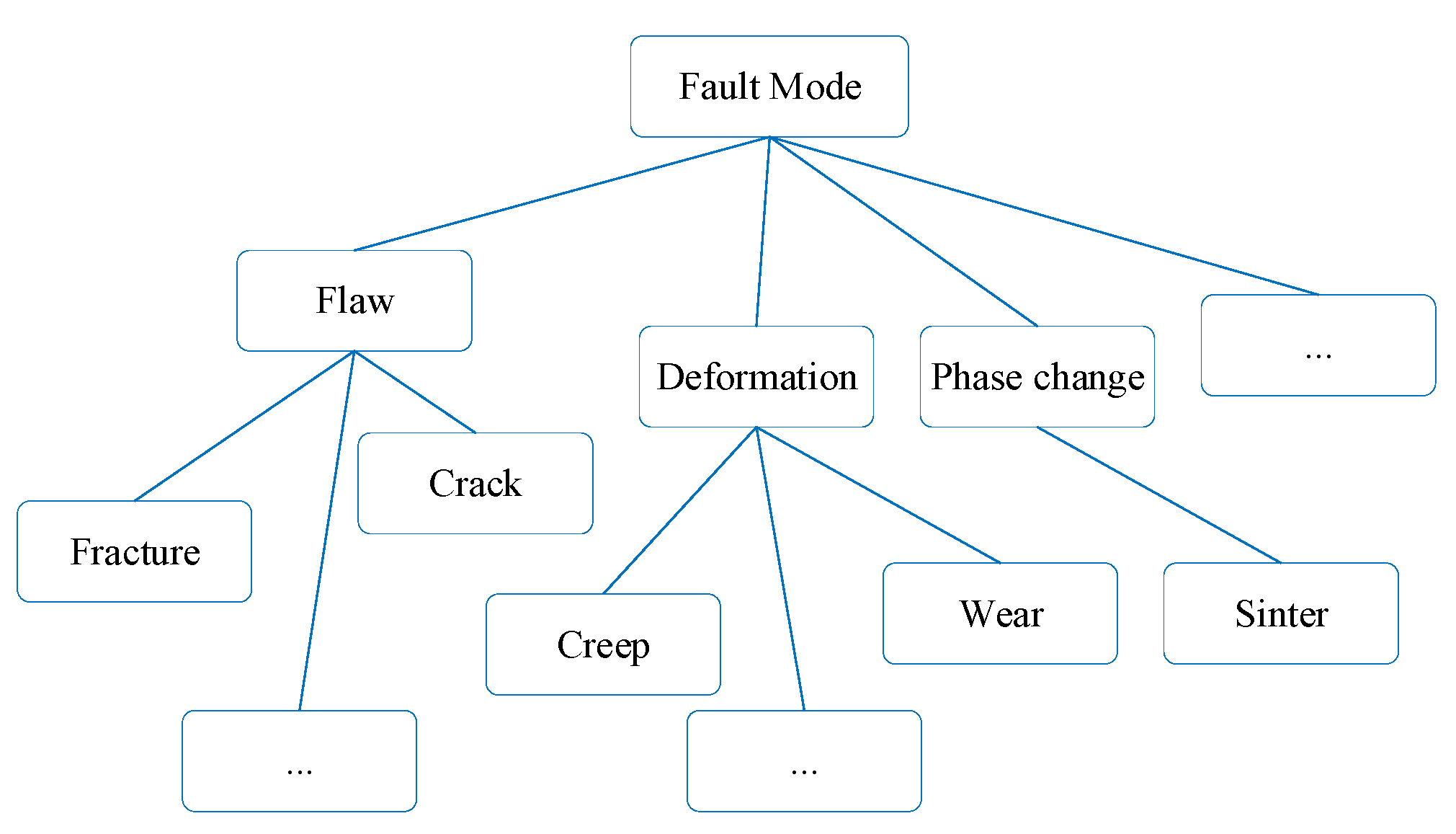 Applsci 12 05696 g003 550