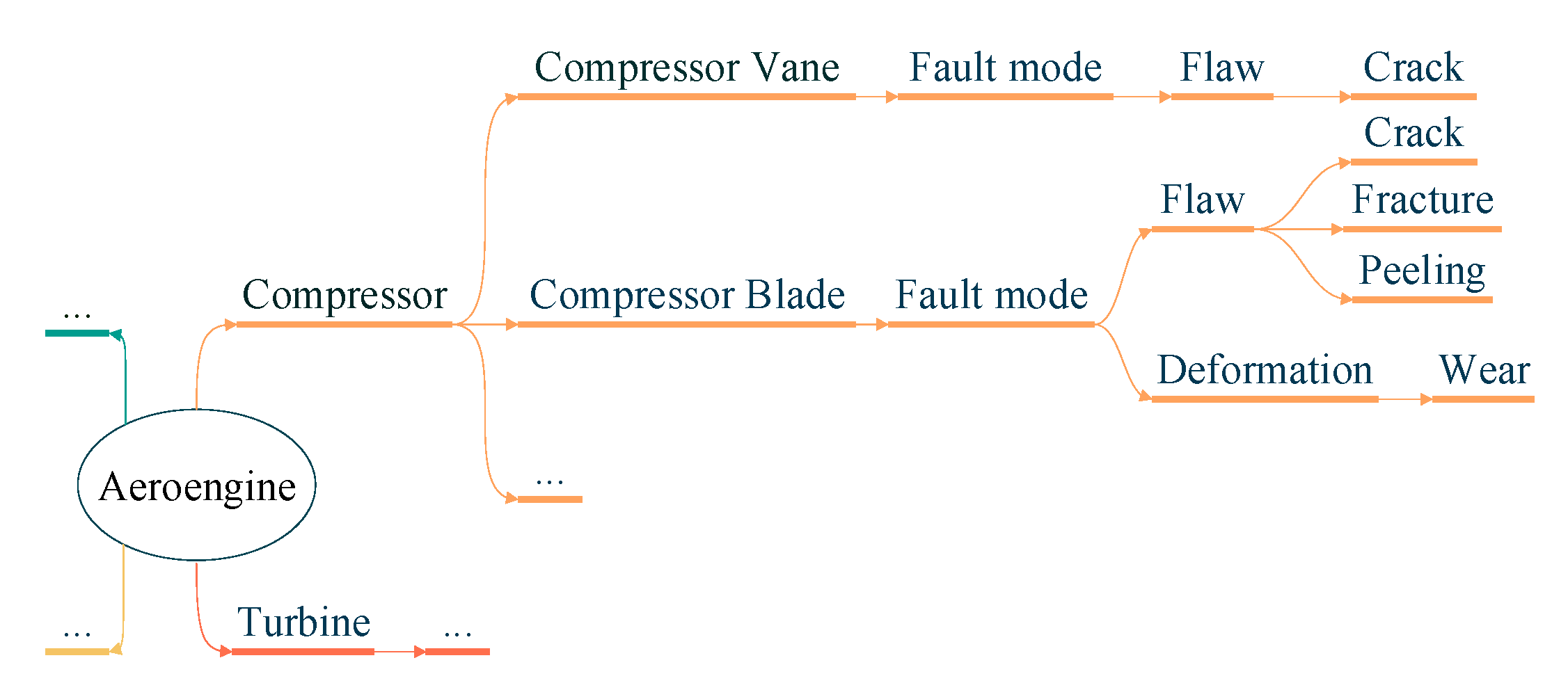 Applsci 12 05696 g004 550