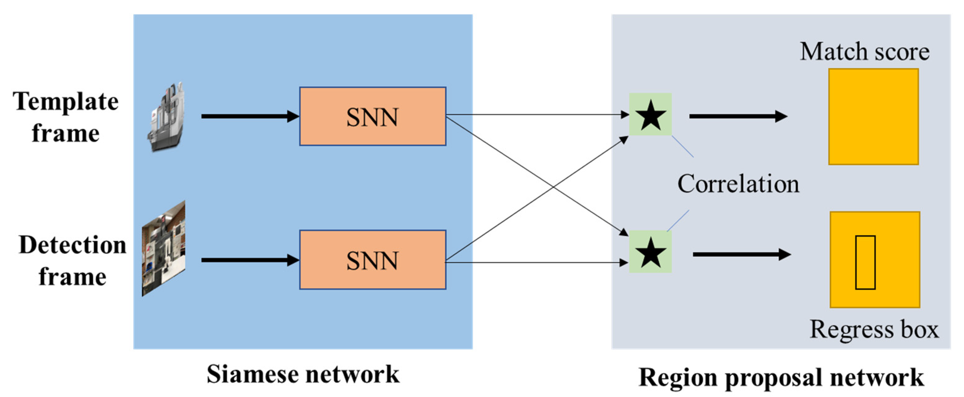 Applsci 12 05697 g002 550