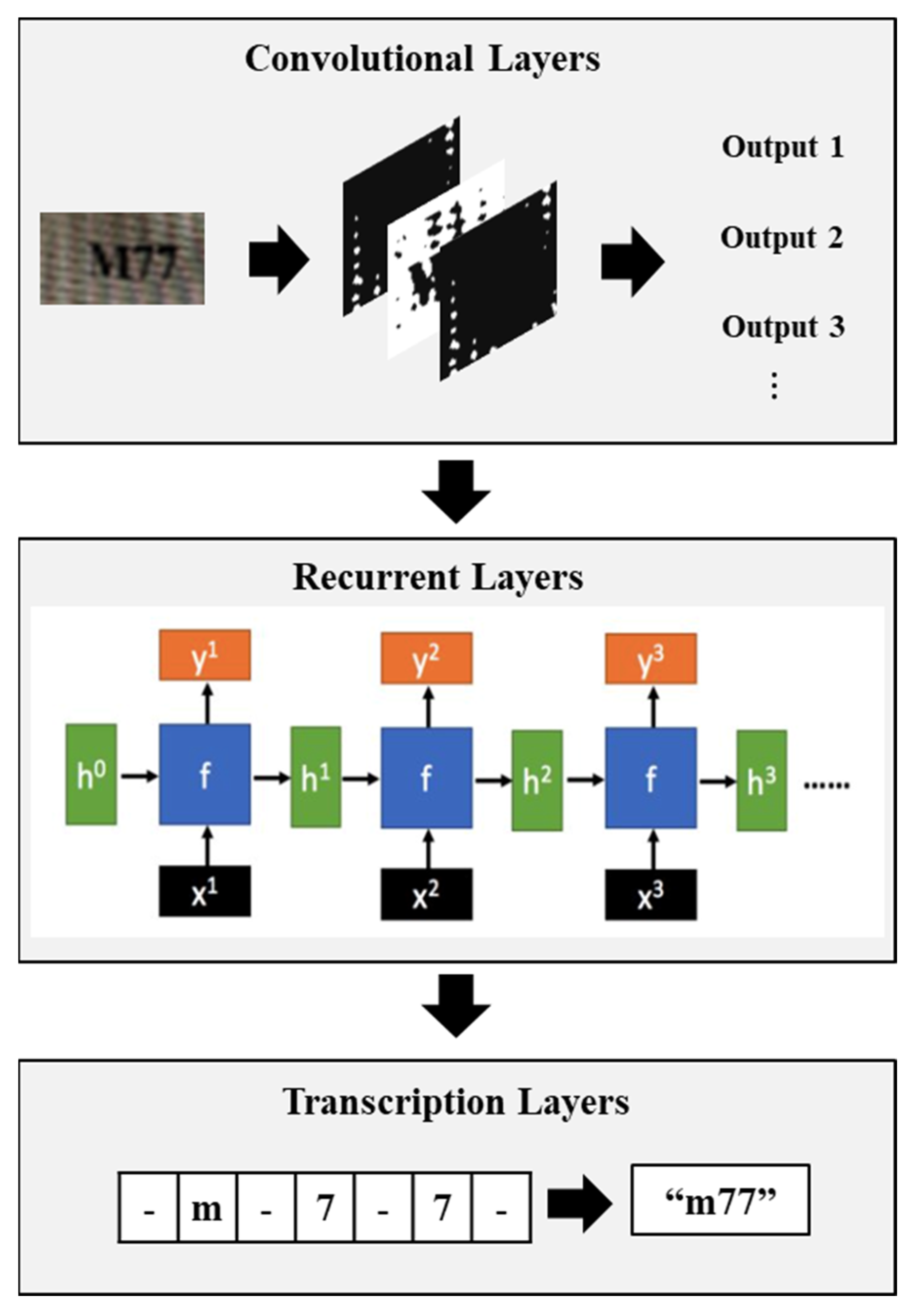 Applsci 12 05697 g003 550