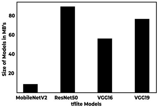 A Robust Framework for Real-Time Iris Landmarks Detection Using Deep ...