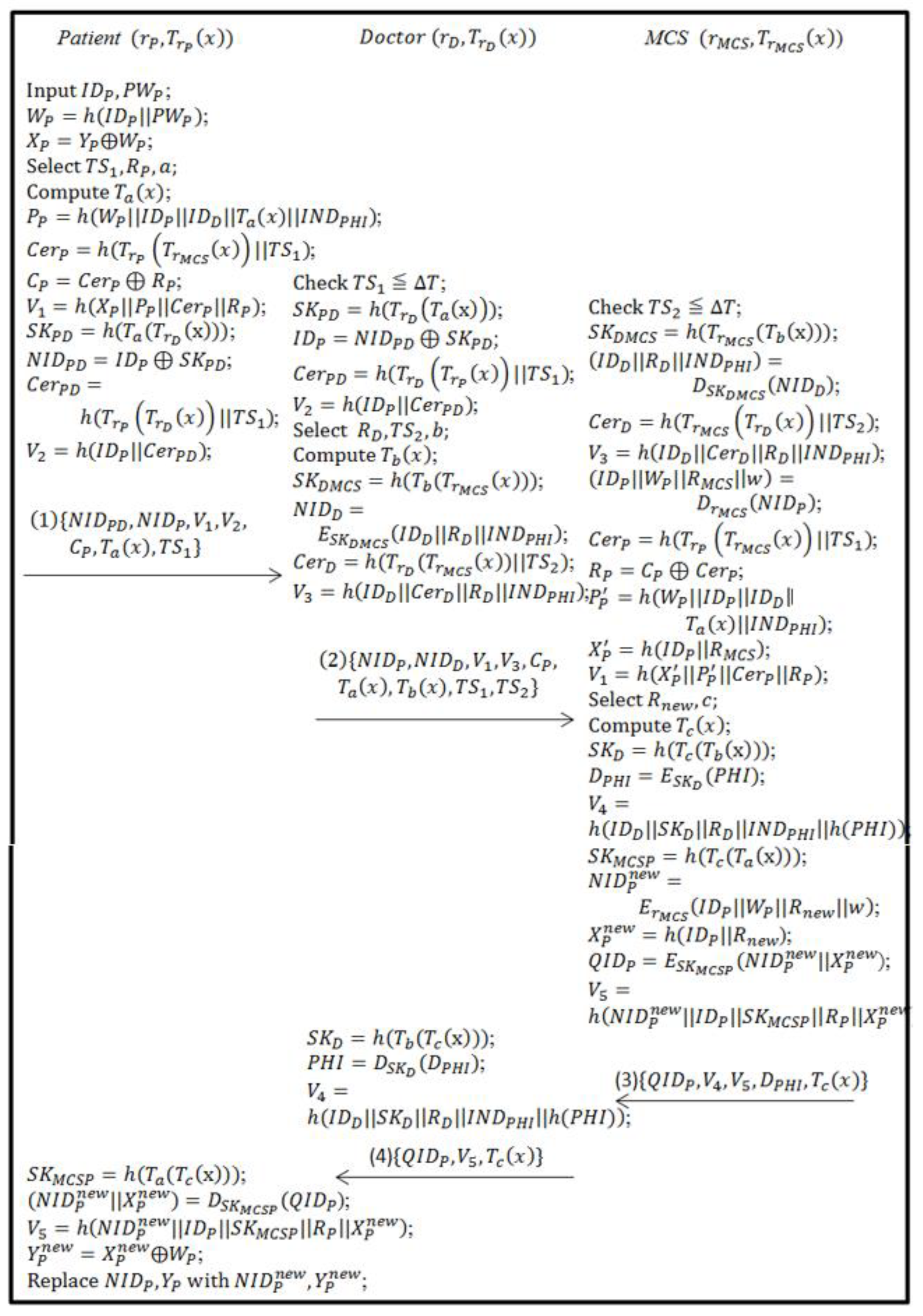 Applsci 12 05701 g004