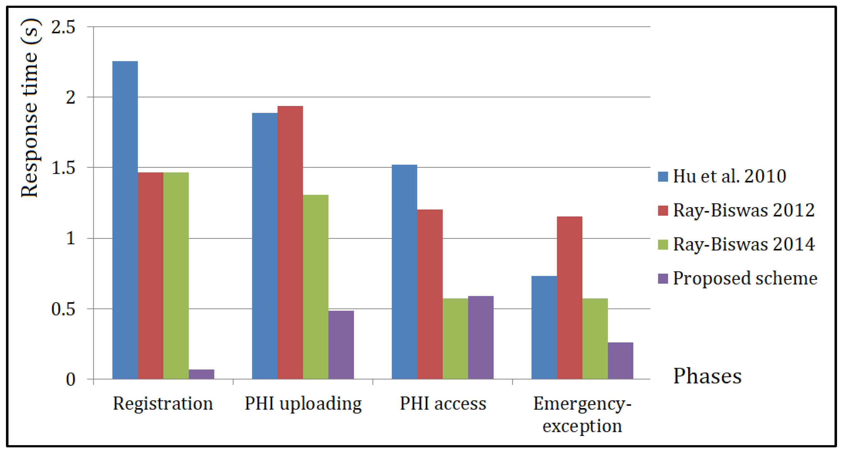 Applsci 12 05701 g007