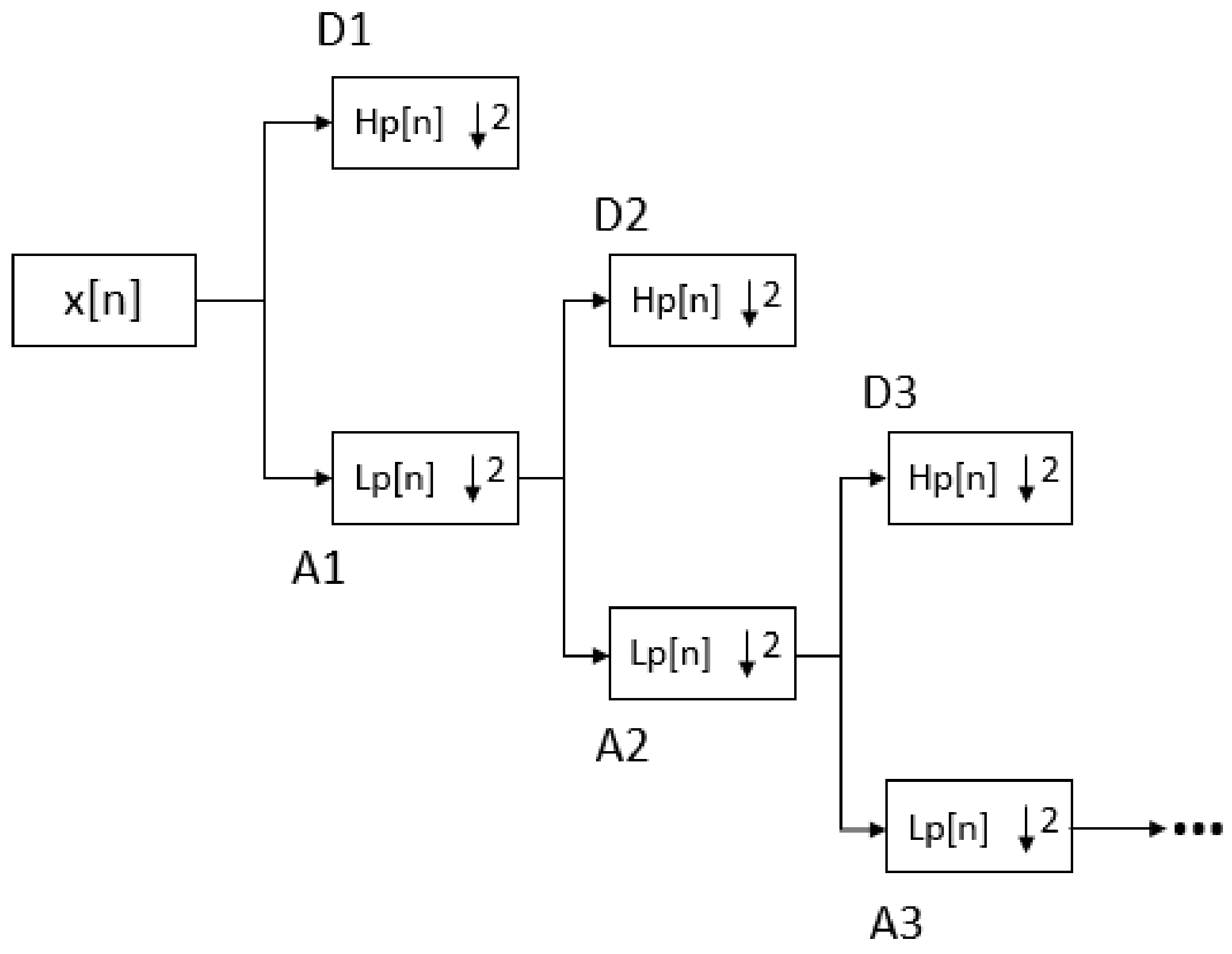 Applsci 12 05702 g002 550