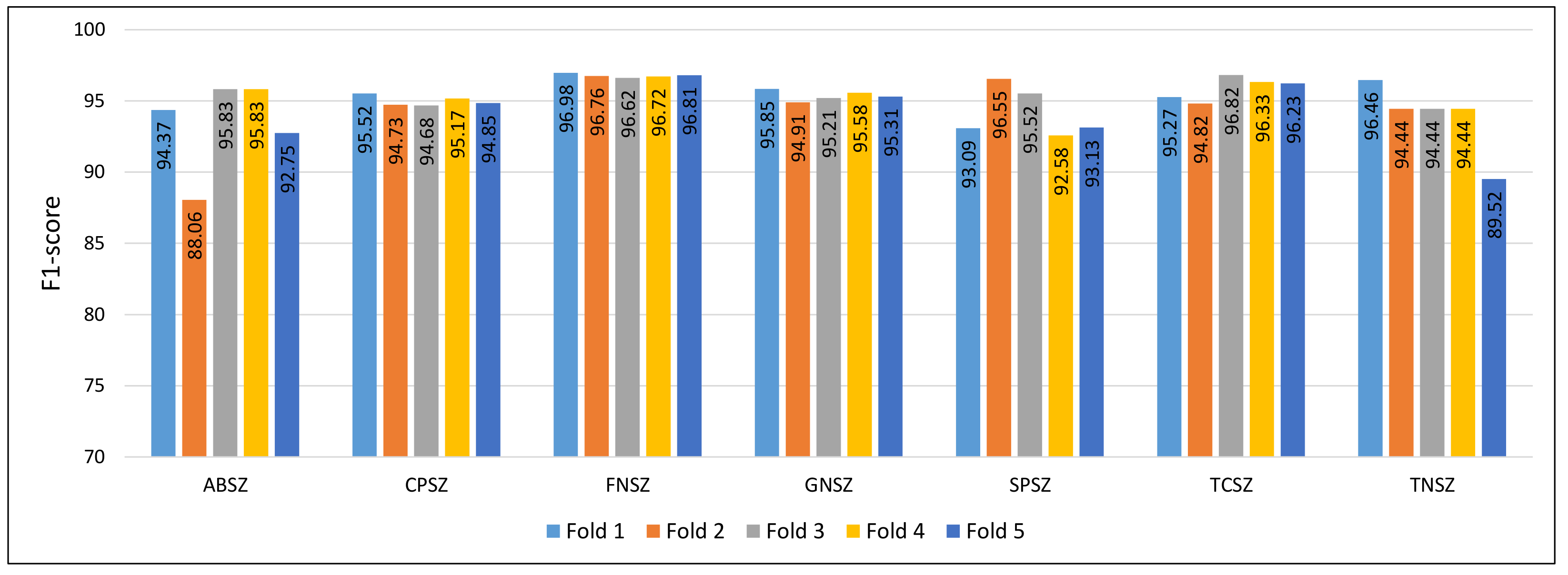 Applsci 12 05702 g006 550