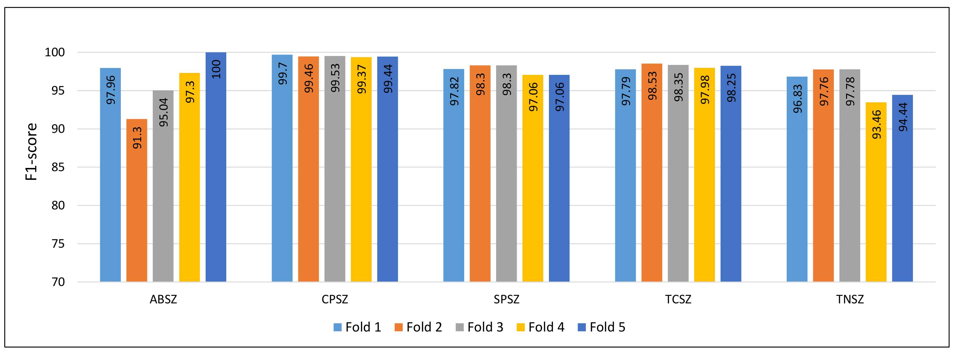 Applsci 12 05702 g008 550