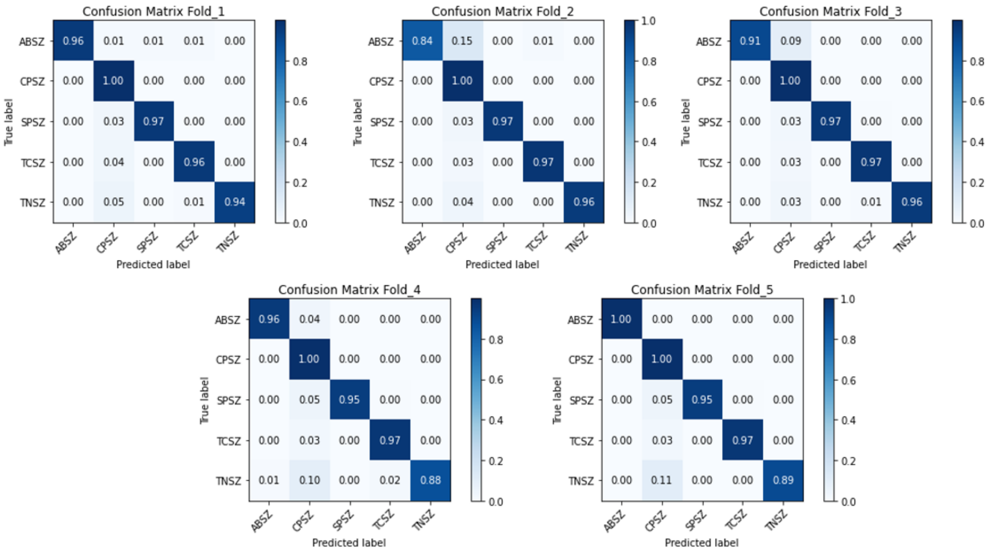 Applsci 12 05702 g009 550