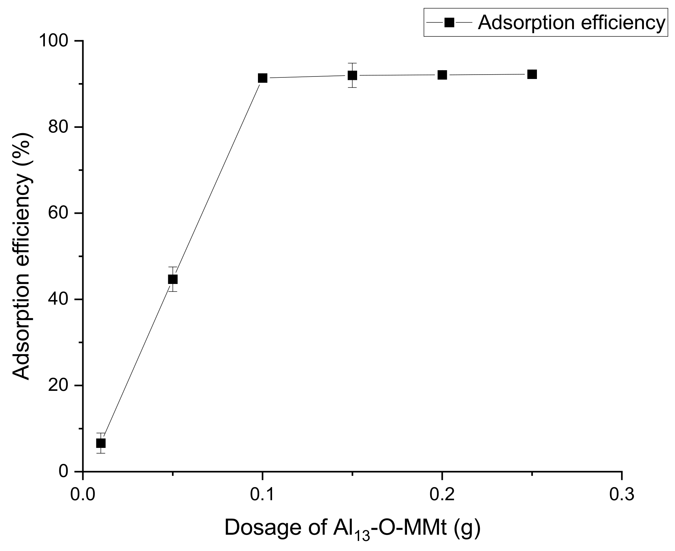 Applsci 12 05703 g005