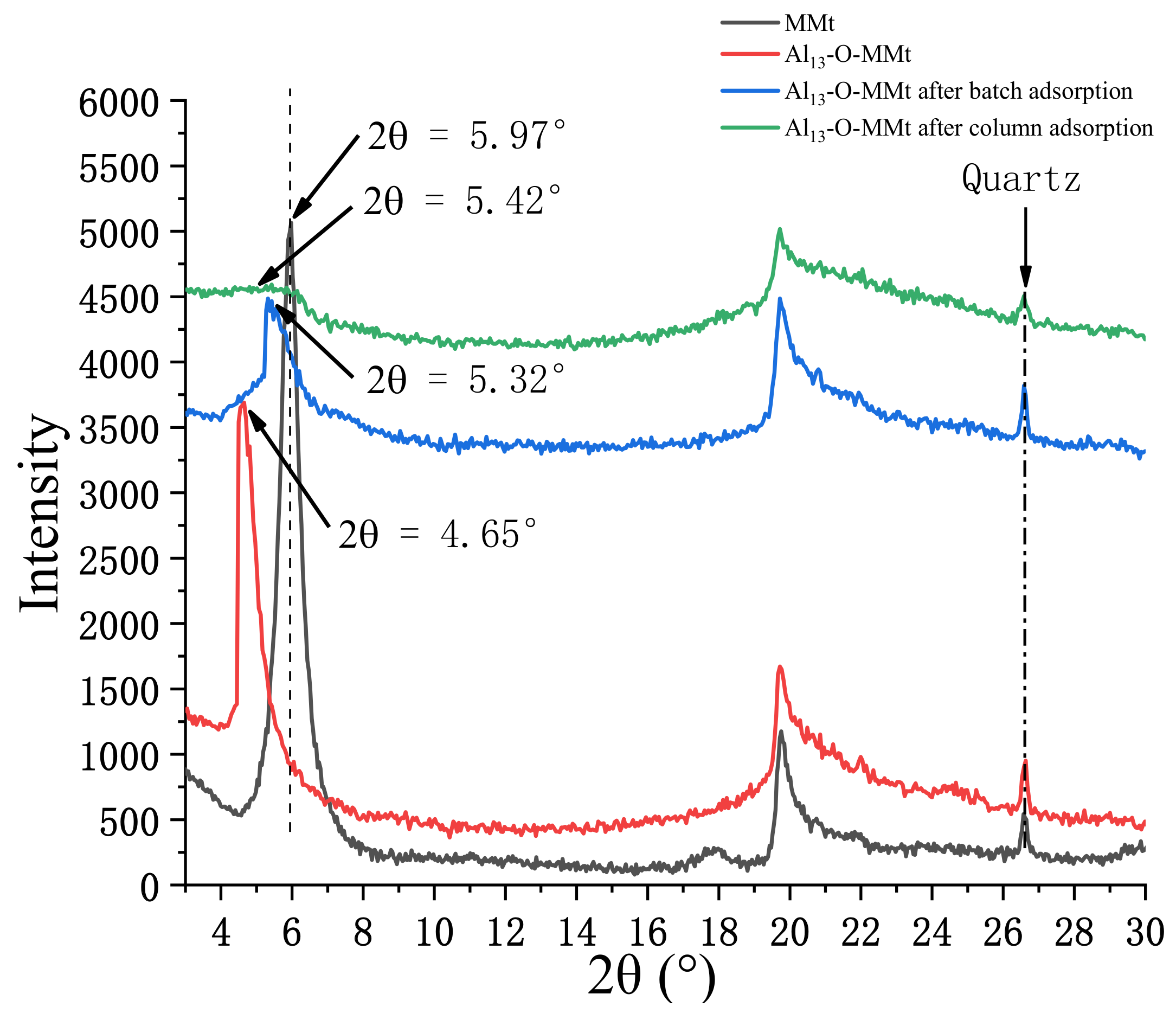 Applsci 12 05703 g007