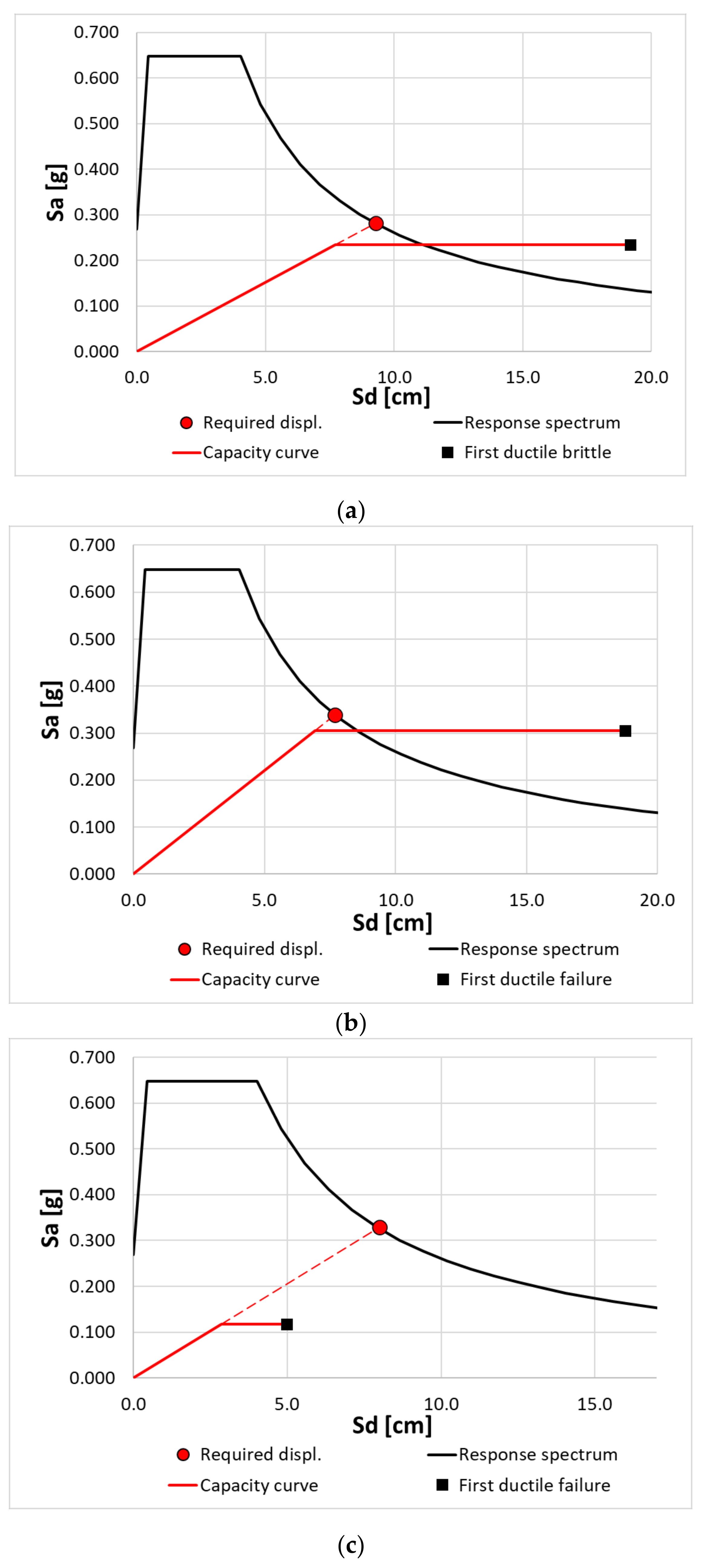 Applsci 12 05705 g006a 550