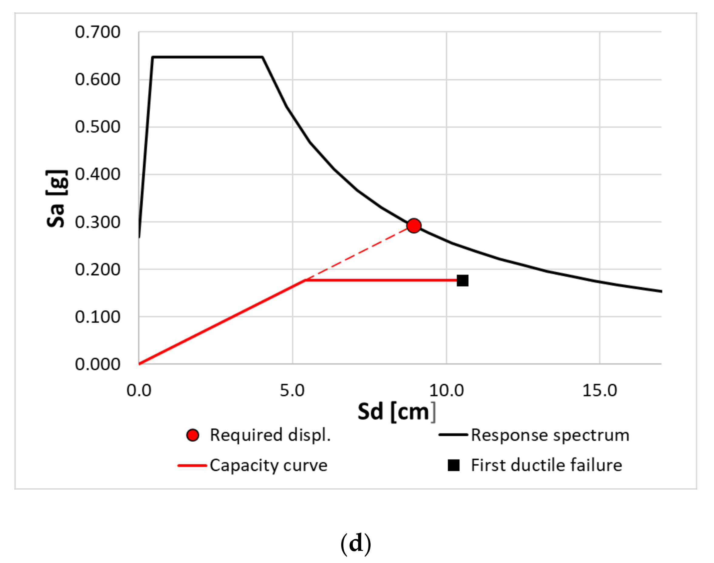Applsci 12 05705 g006b 550