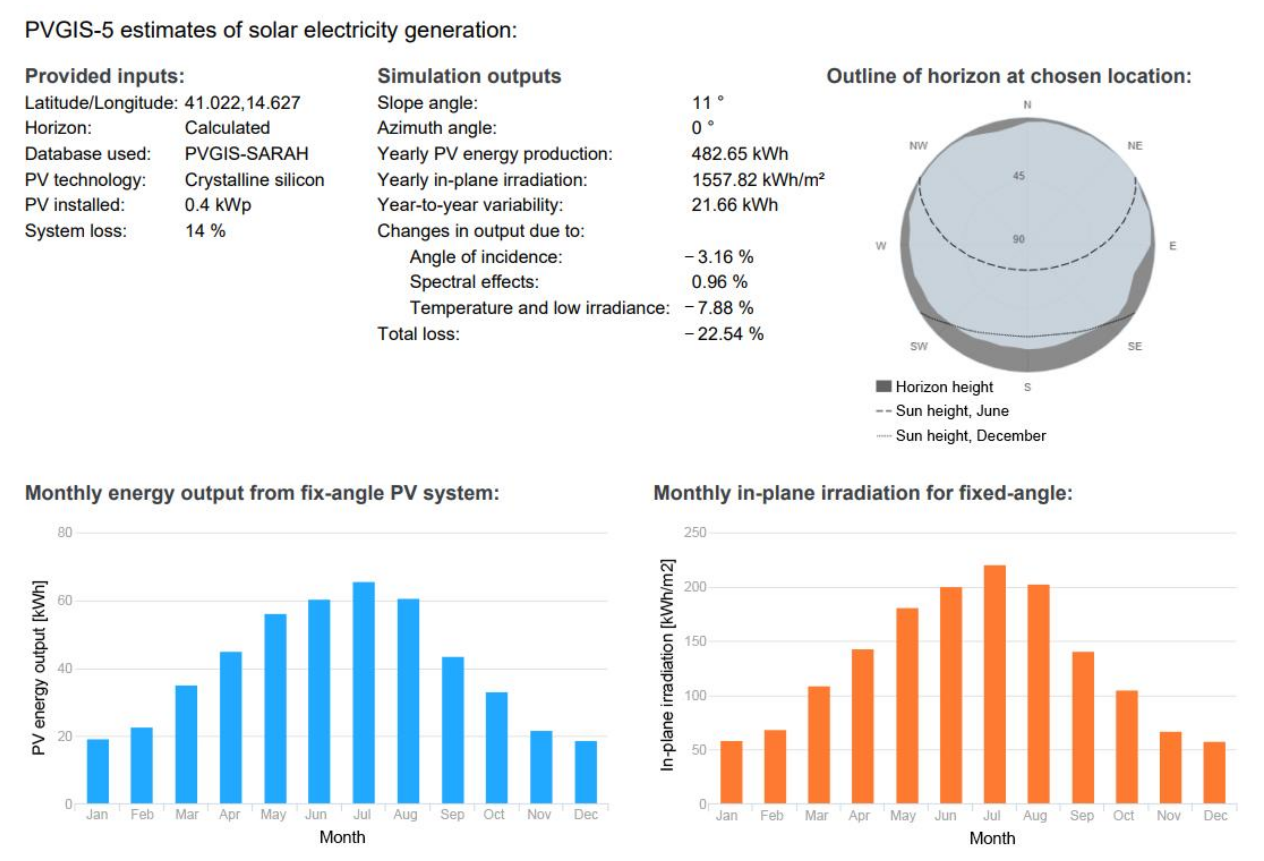 Applsci 12 05705 g009 550