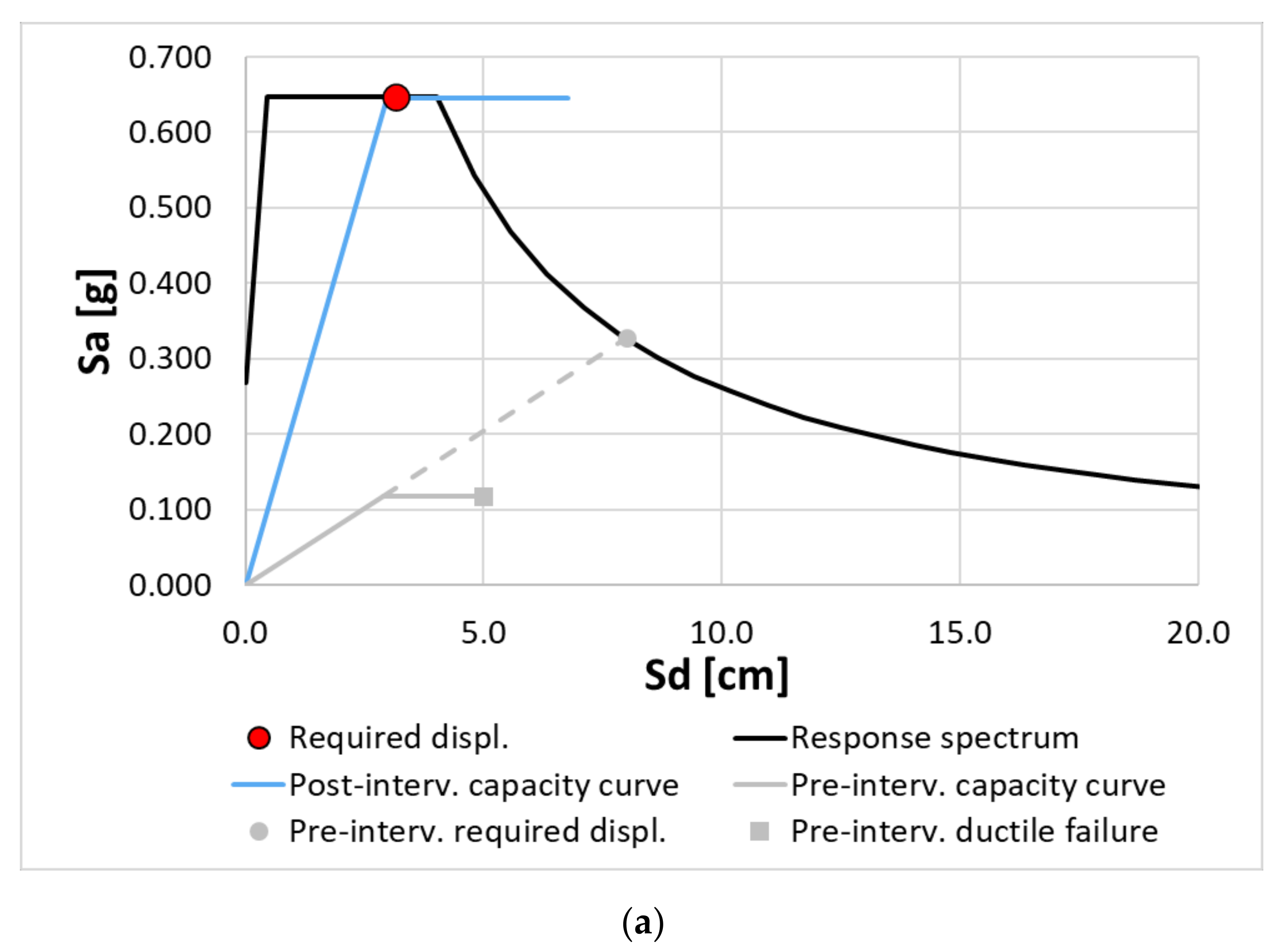 Applsci 12 05705 g011a 550