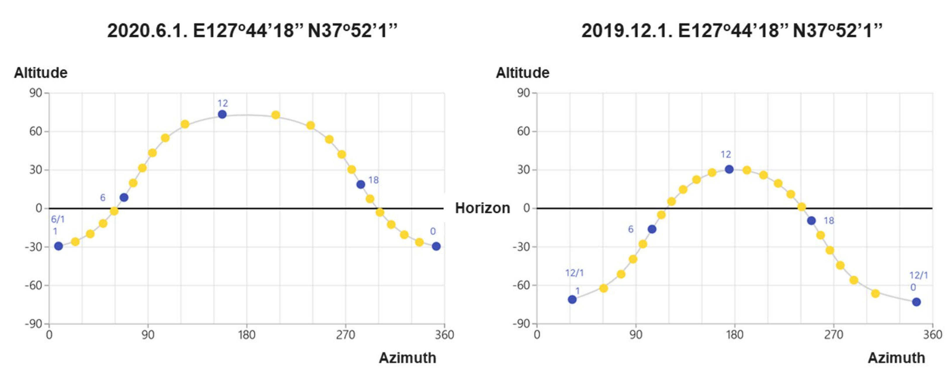 Applsci 12 05709 g003