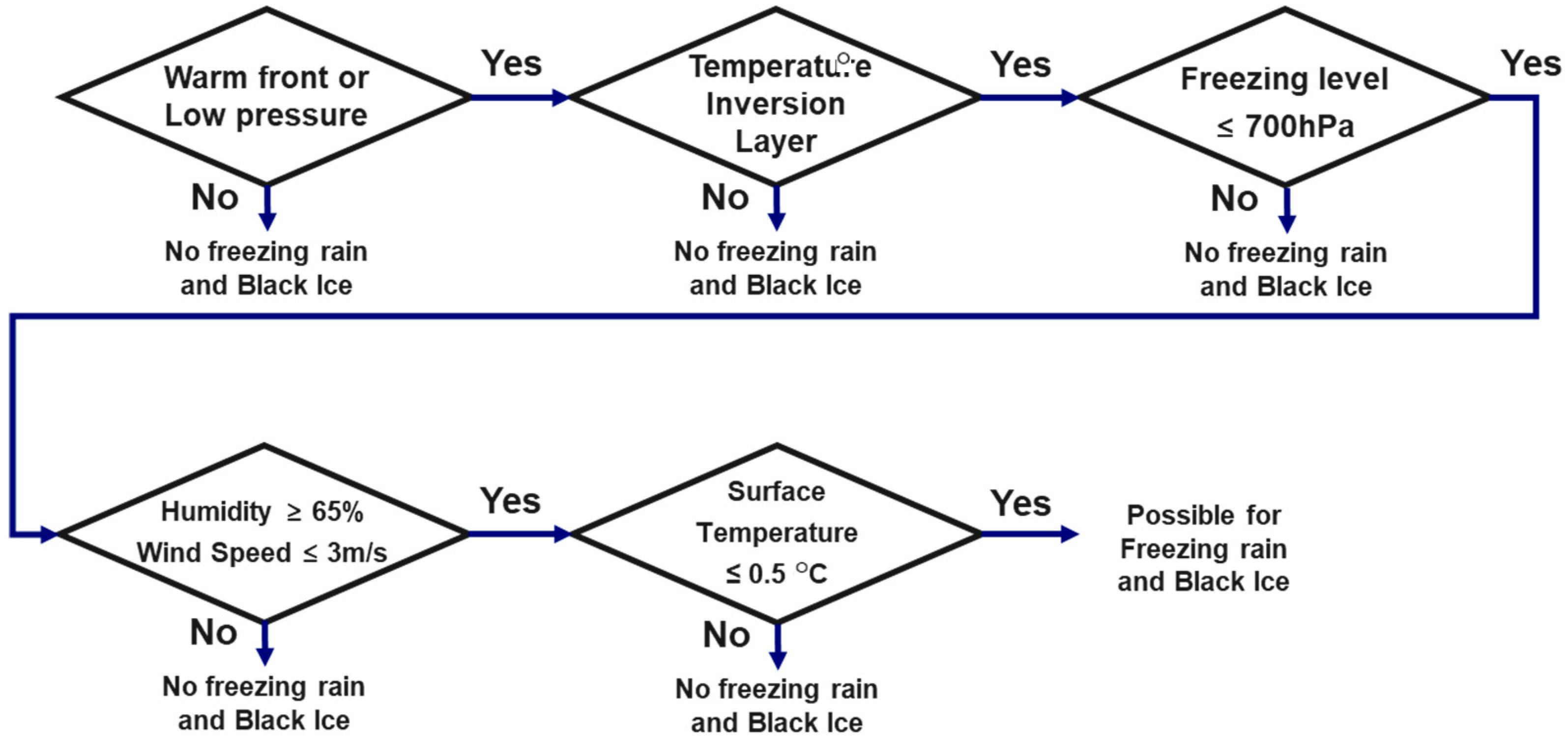Applsci 12 05709 g008