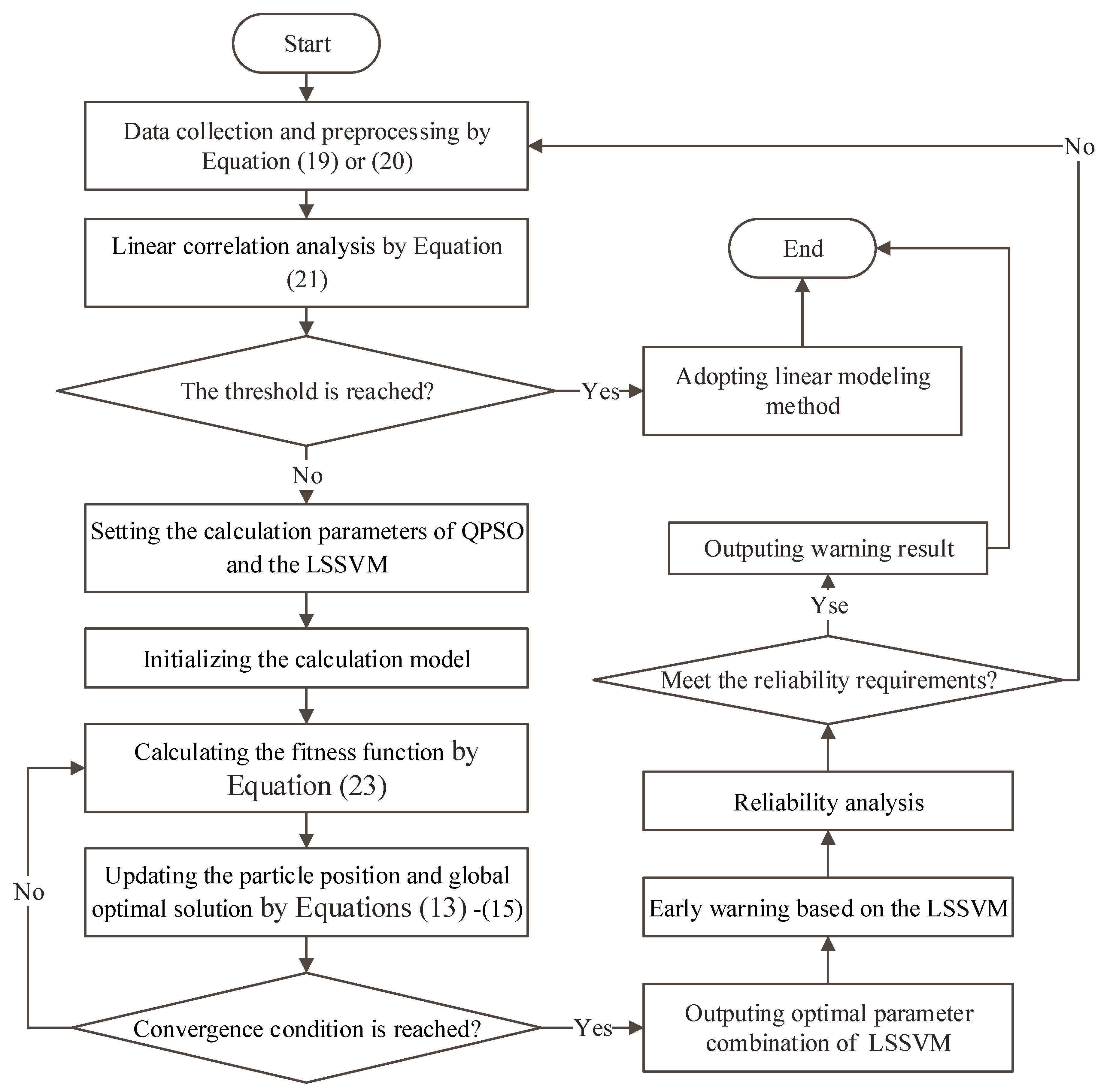 Applsci 12 05712 g001 550